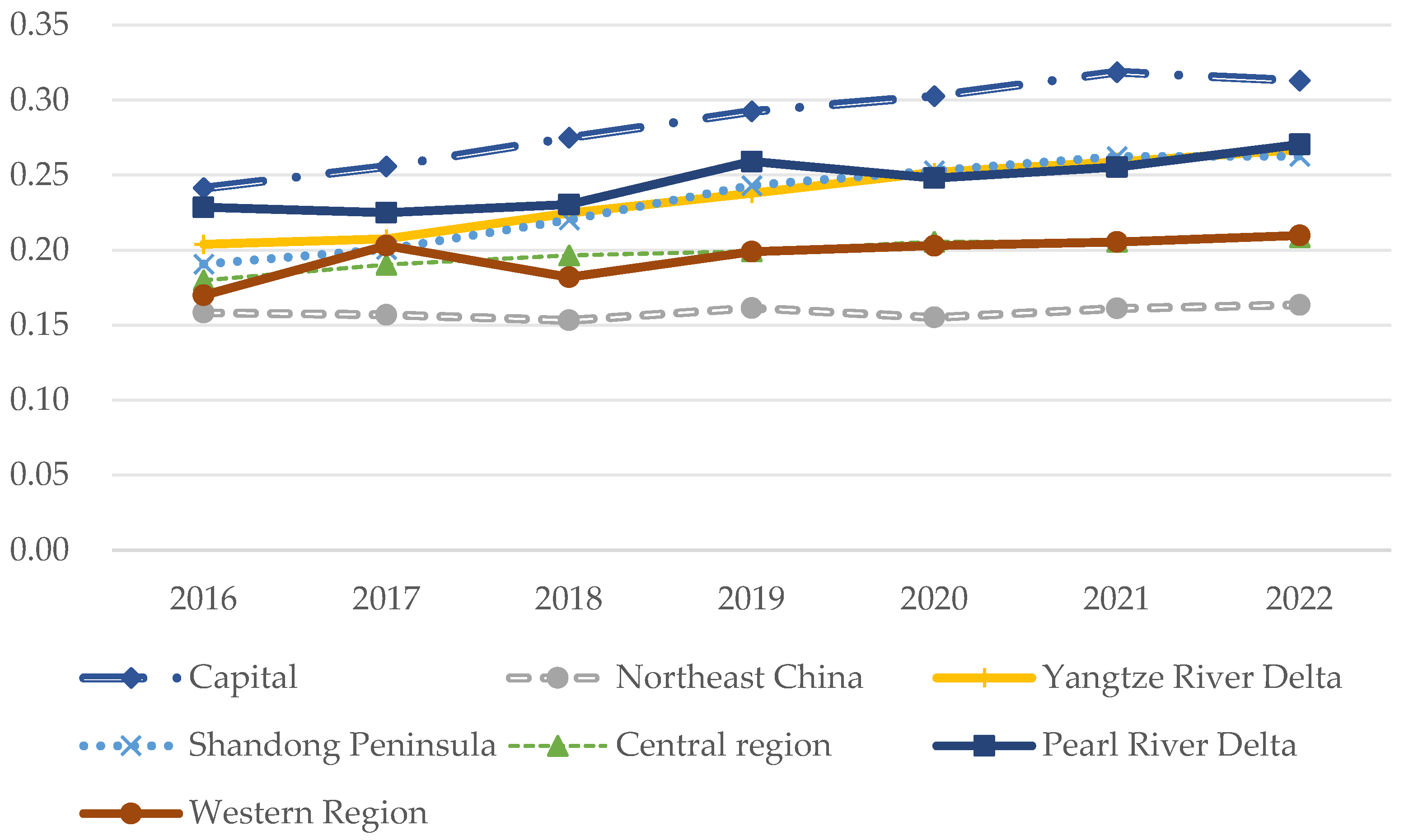 Sustainability 17 09732 g003 Sustainability 17 09732 g003