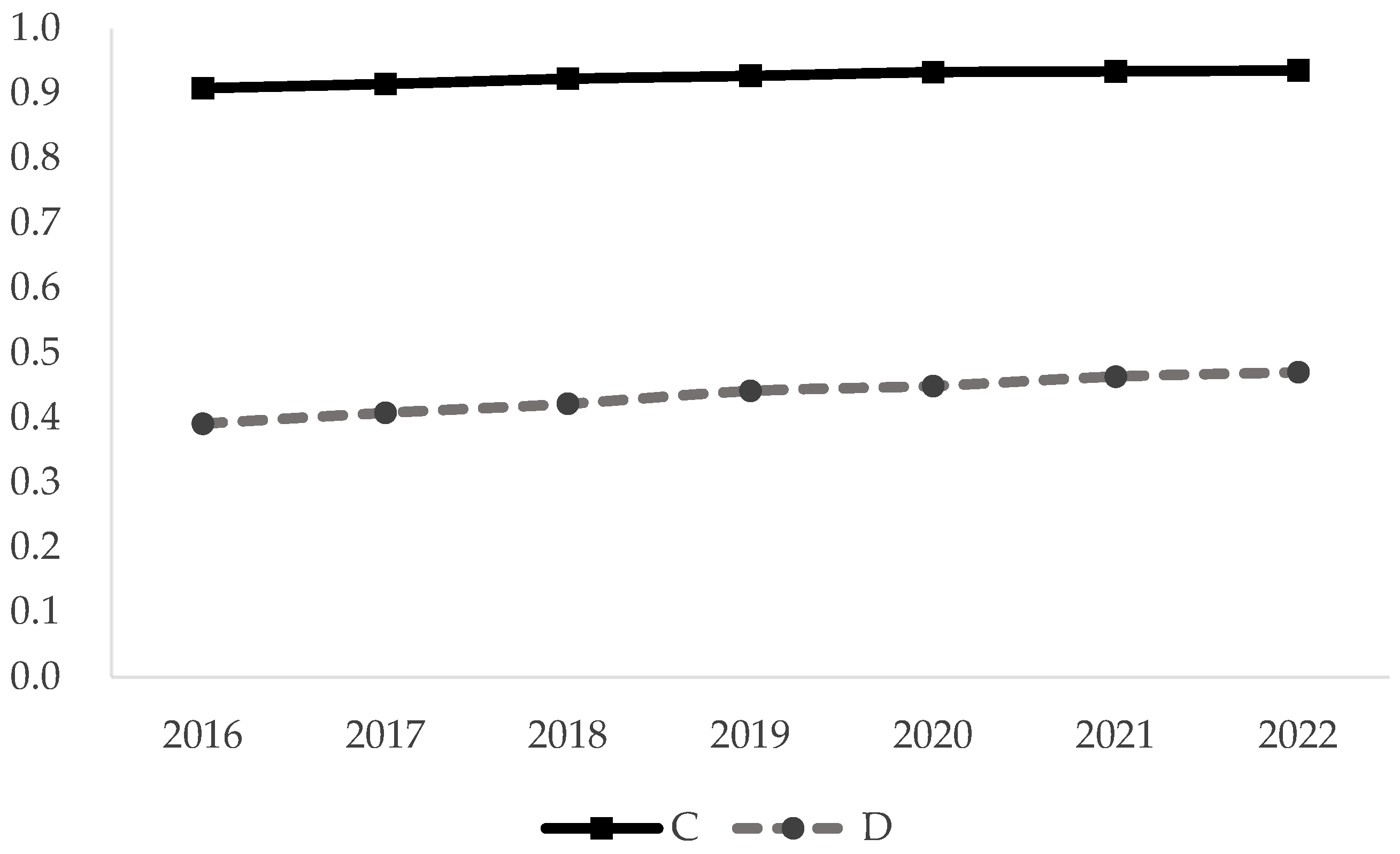 Sustainability 17 09732 g004 Sustainability 17 09732 g004