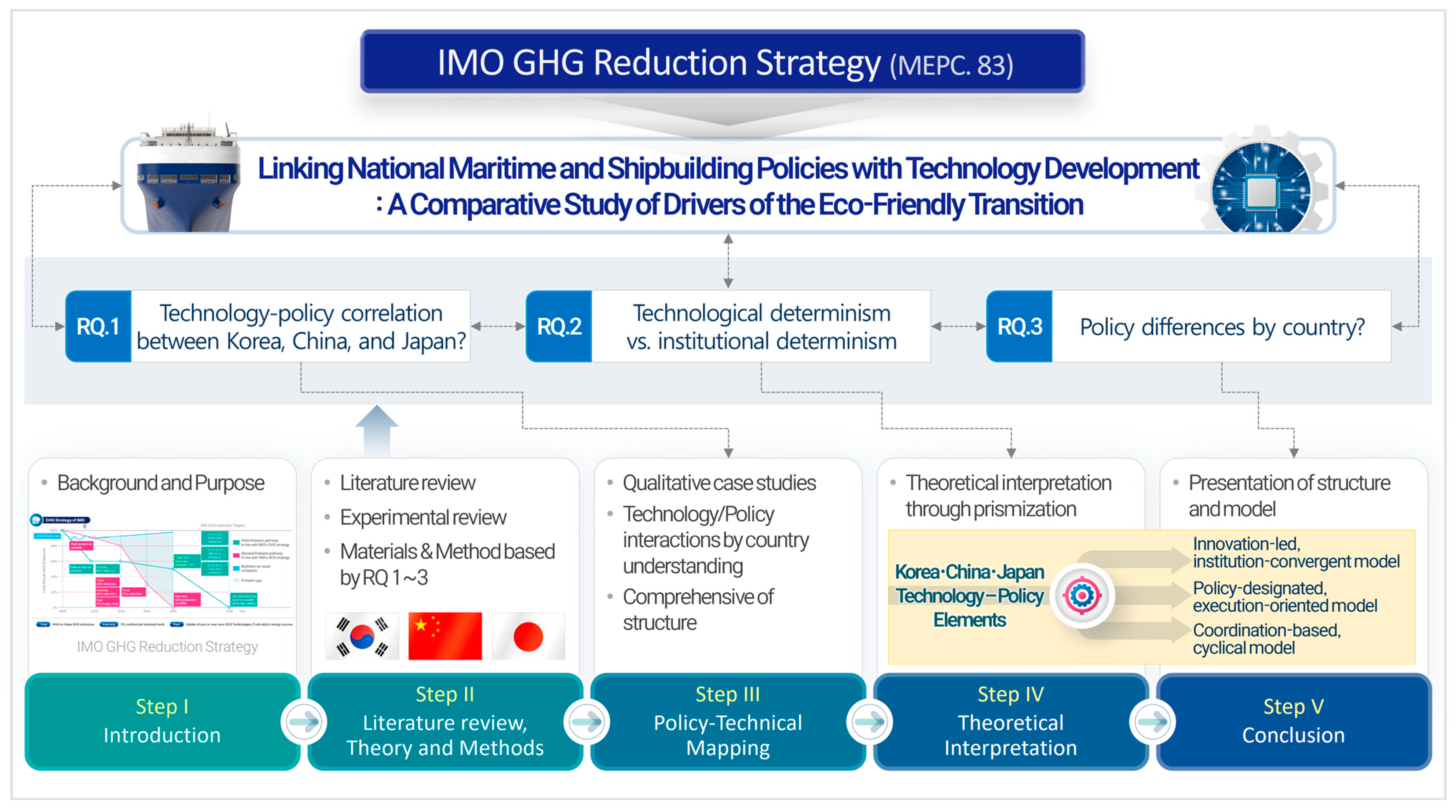 Sustainability 17 09733 g002 Sustainability 17 09733 g002