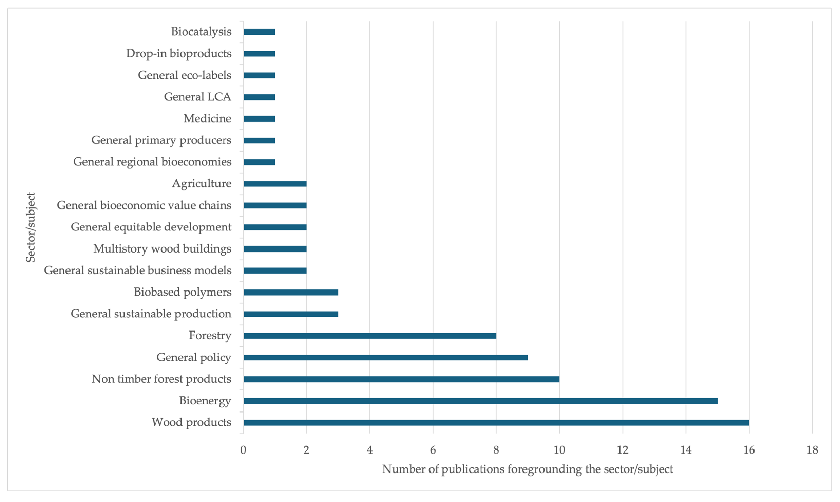 Sustainability 17 09738 g005 Sustainability 17 09738 g005