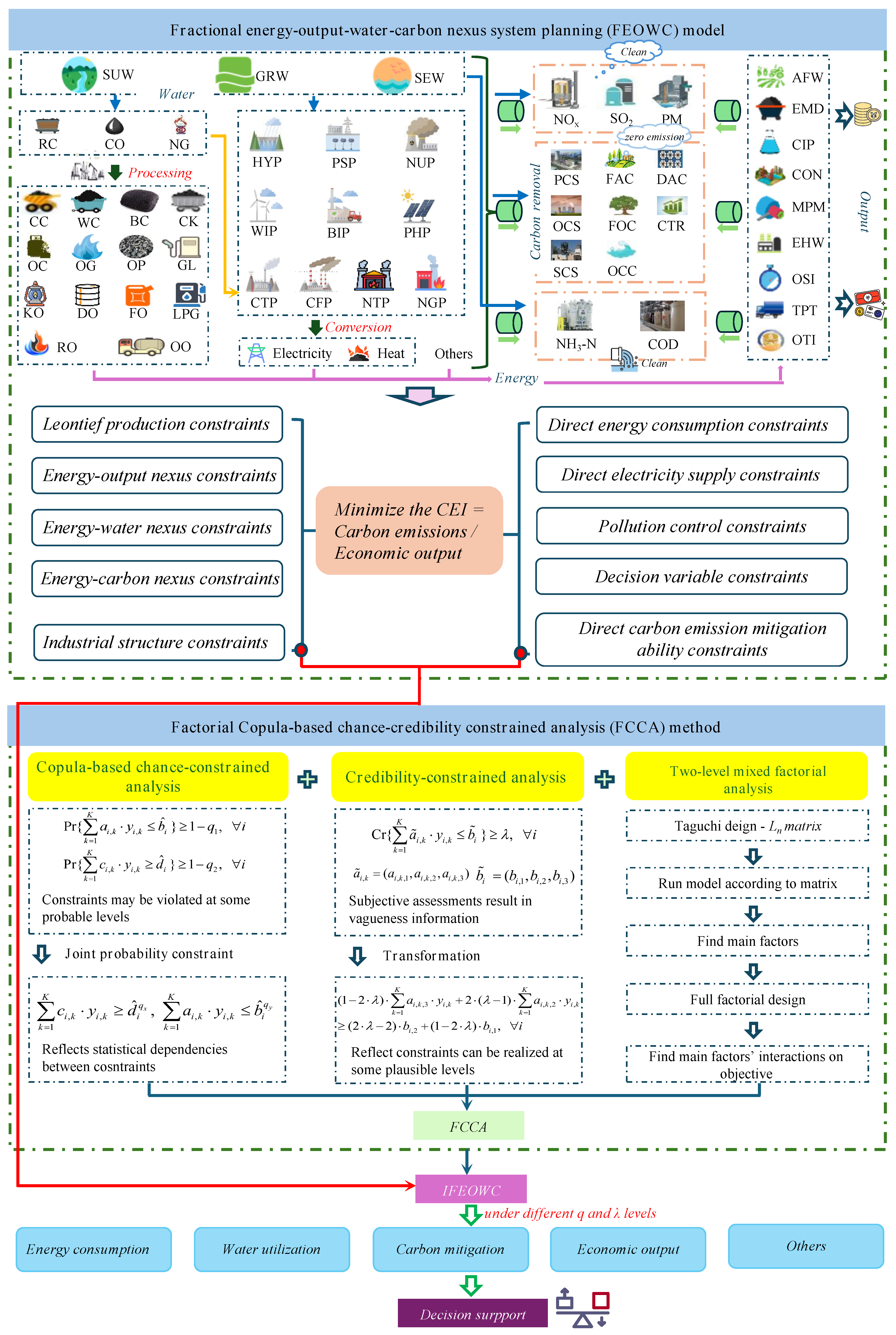Sustainability 17 09739 g001
