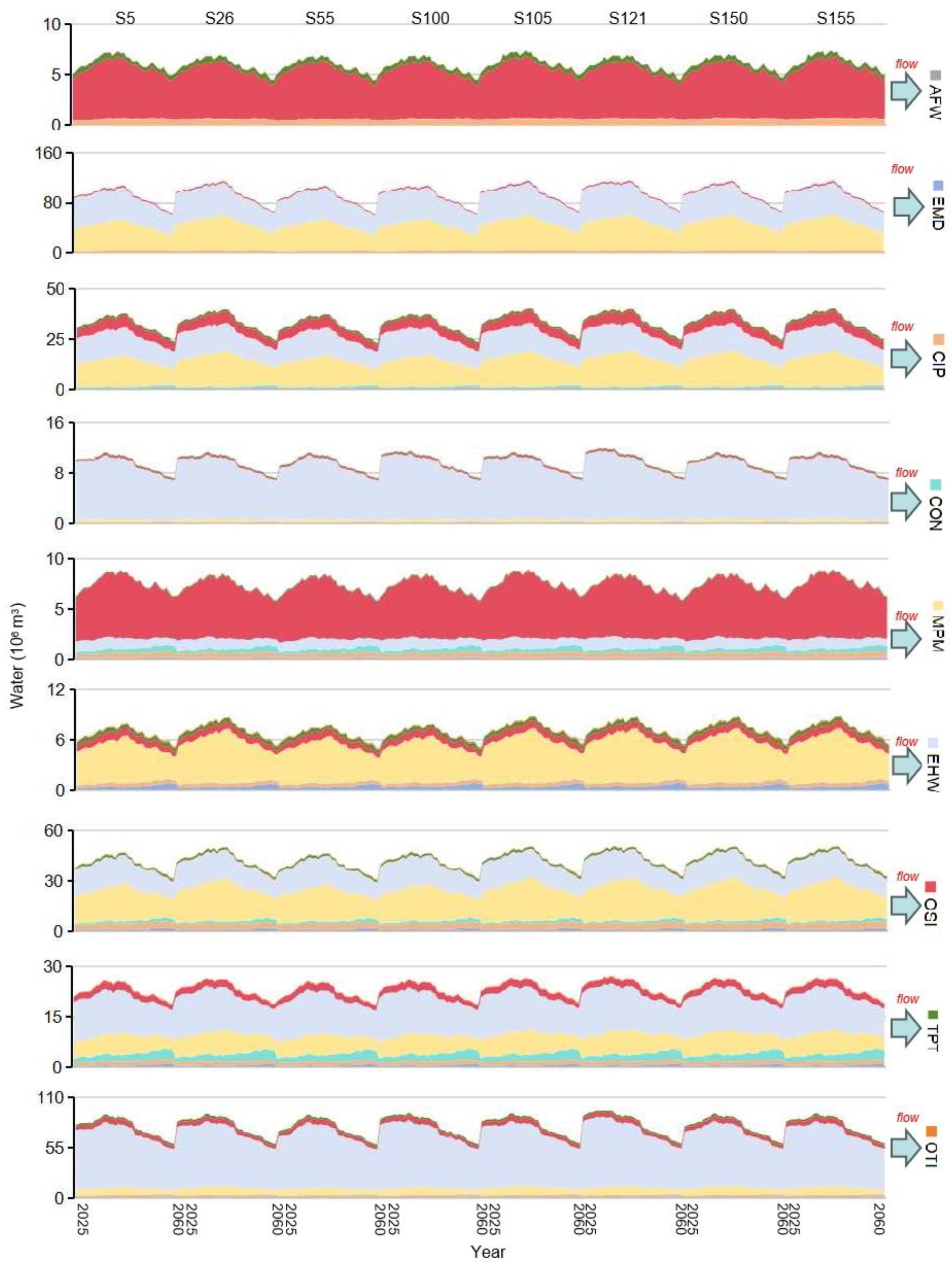 Sustainability 17 09739 g008