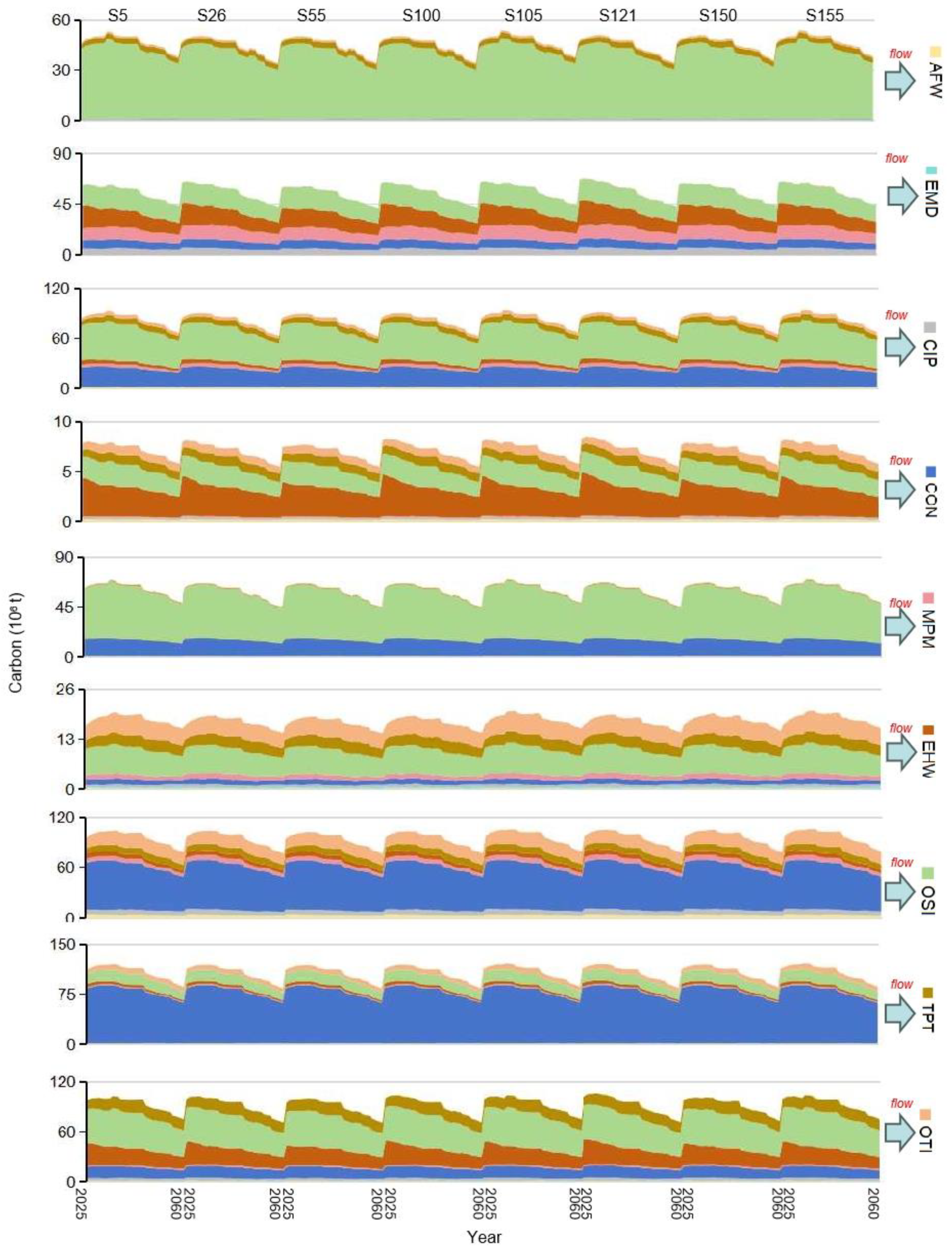 Sustainability 17 09739 g011