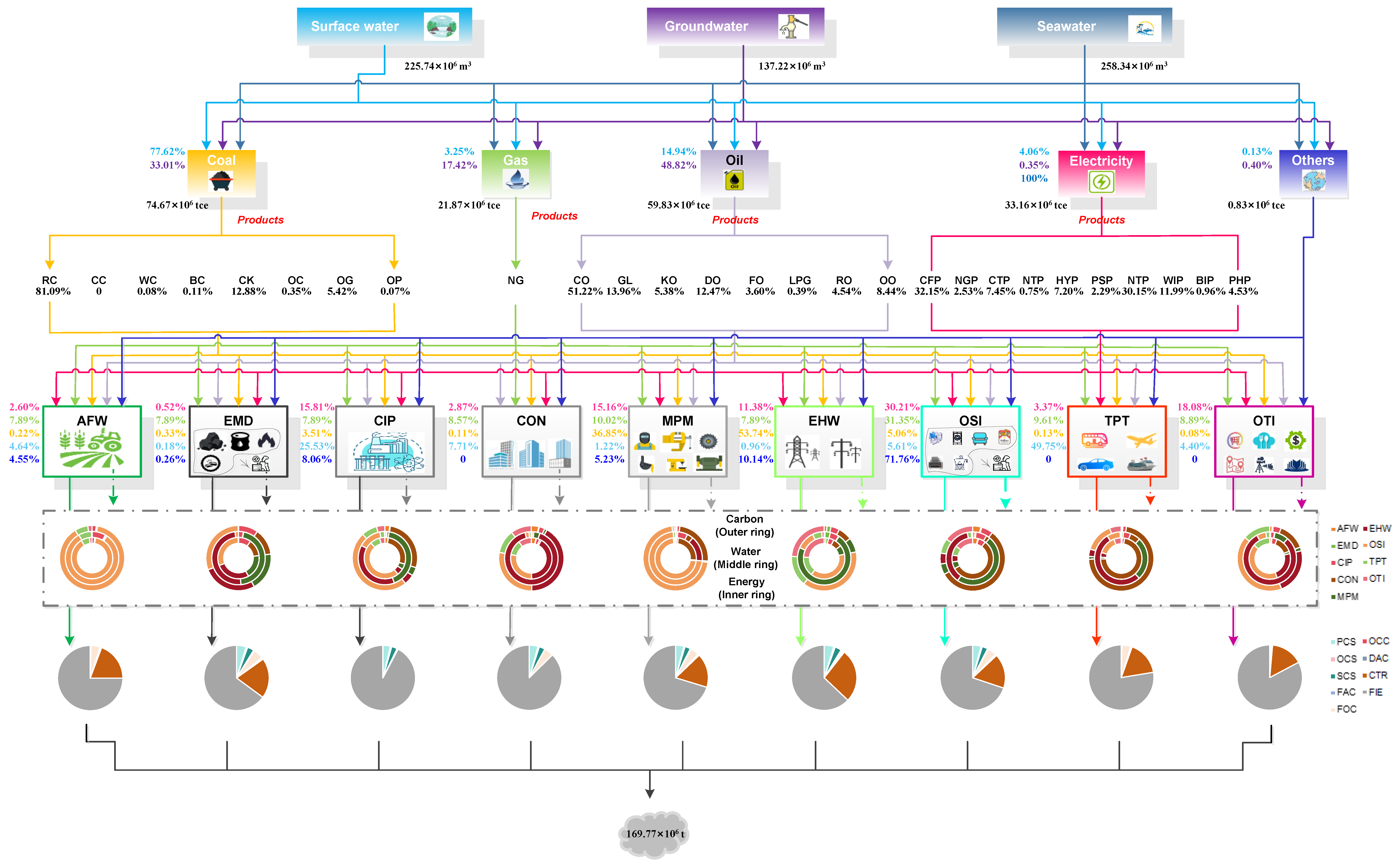 Sustainability 17 09739 g013