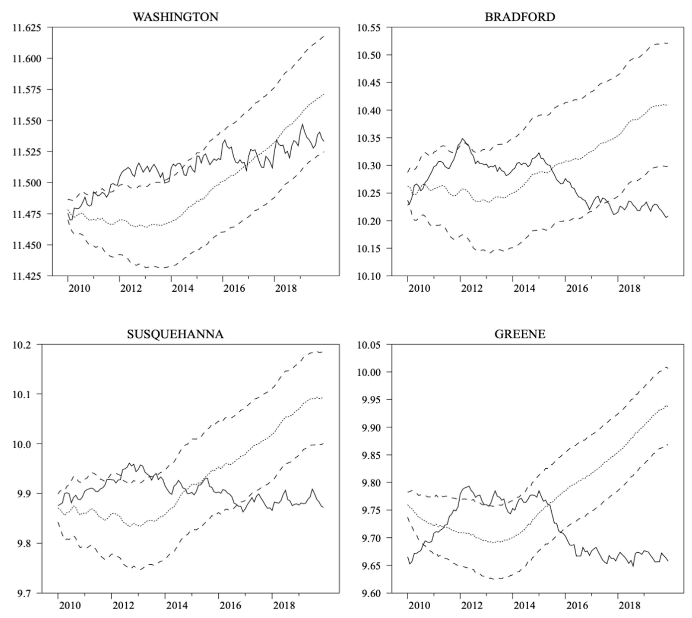 Sustainability 17 09740 g003