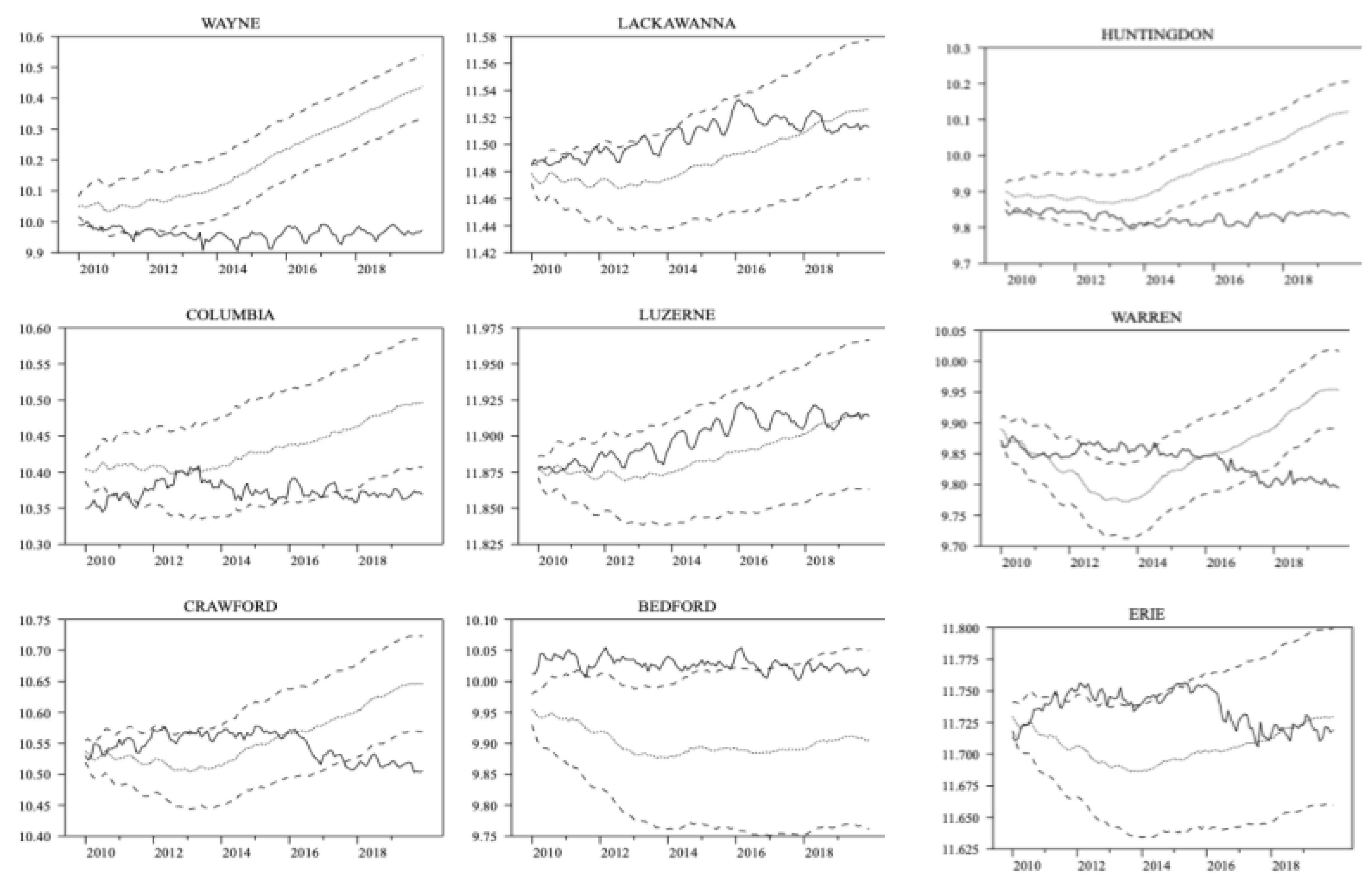 Sustainability 17 09740 g007