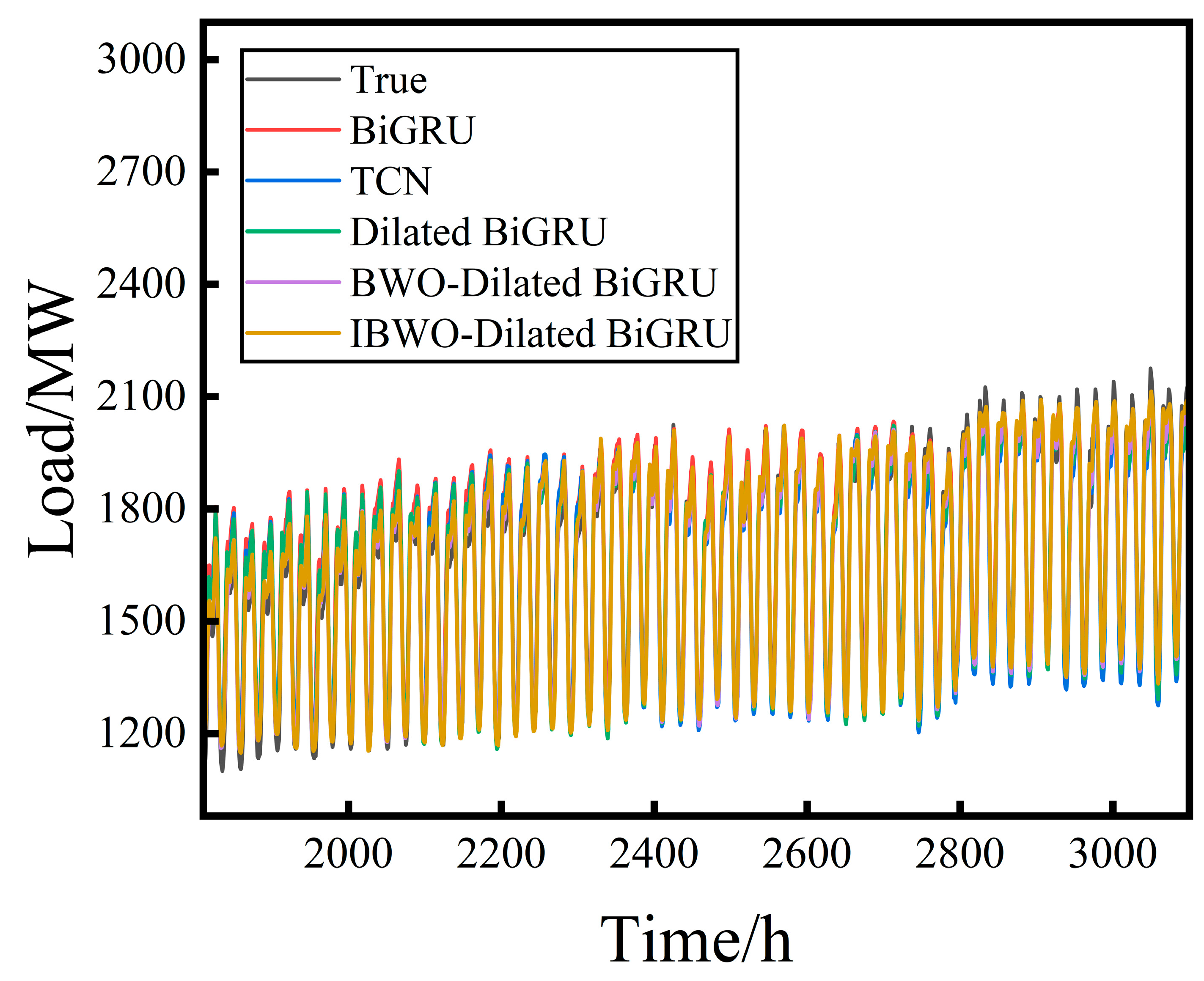Sustainability 17 09746 g026 Sustainability 17 09746 g026