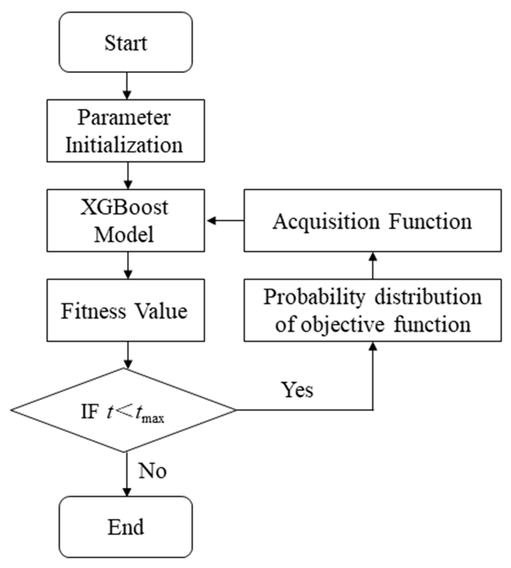 Sustainability 17 09749 g003