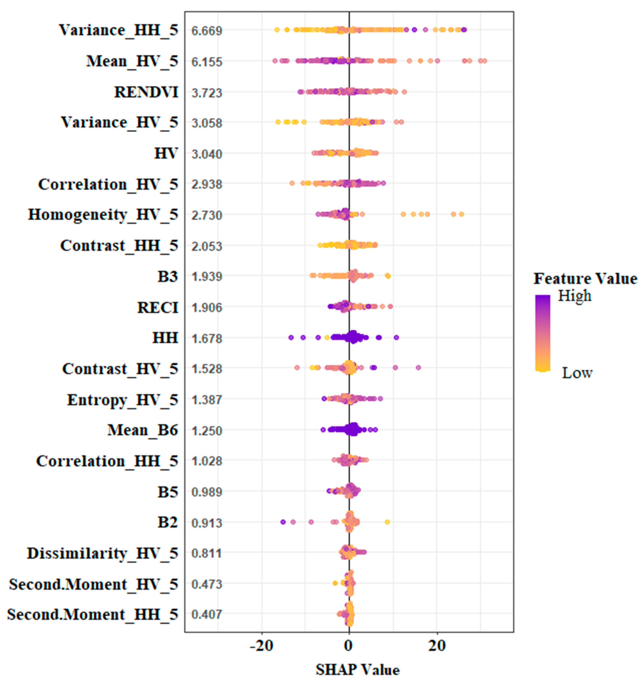 Sustainability 17 09749 g005