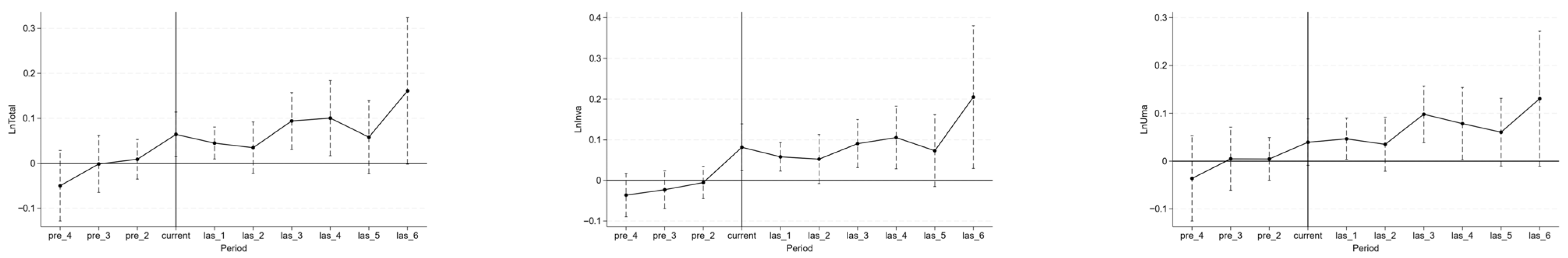 Sustainability 17 09750 g005