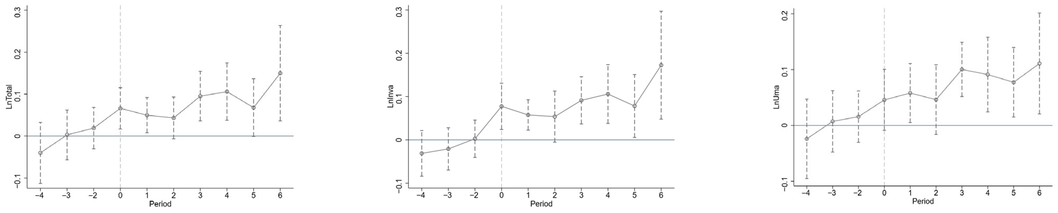 Sustainability 17 09750 g007