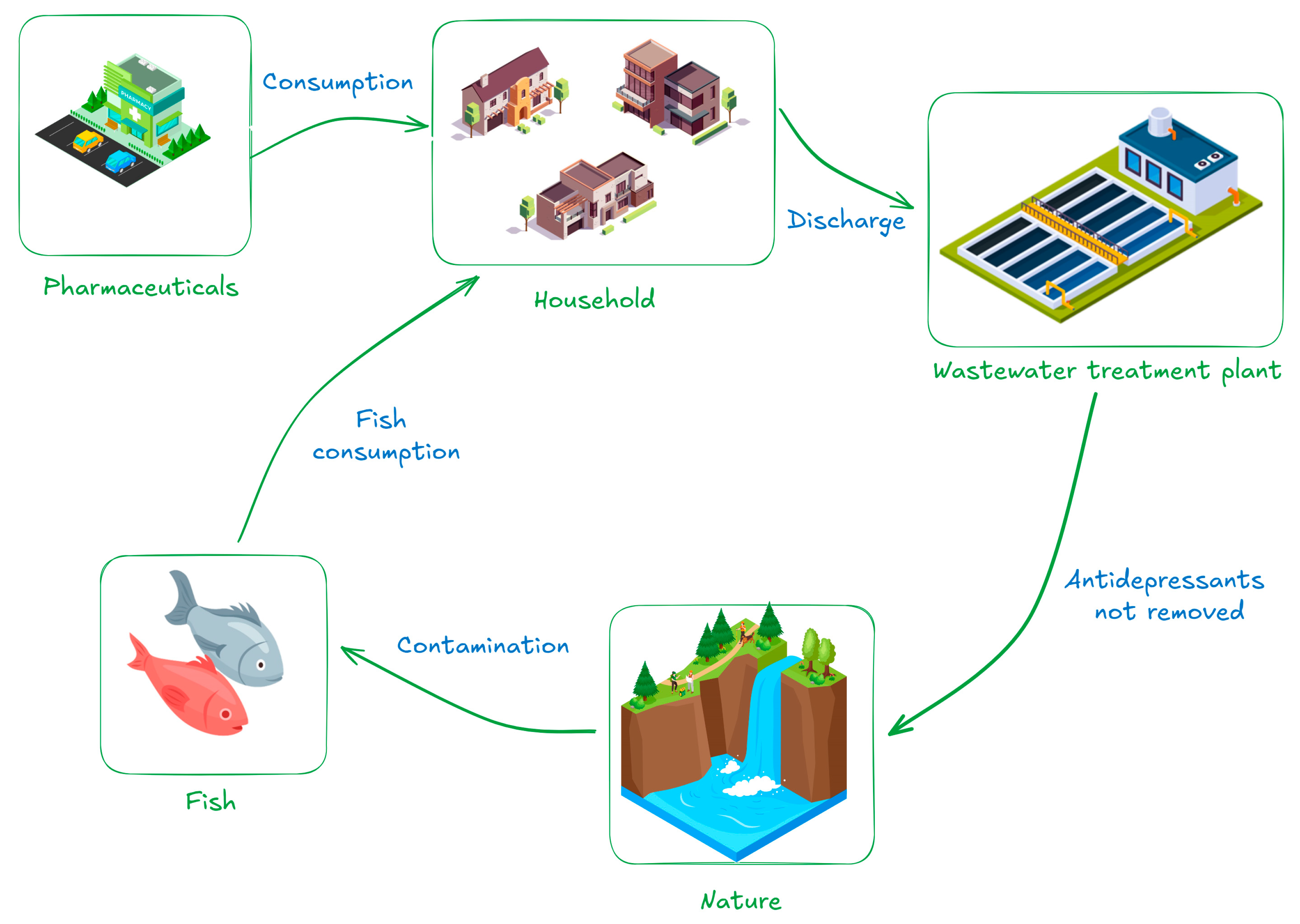 Sustainability 17 09752 g002