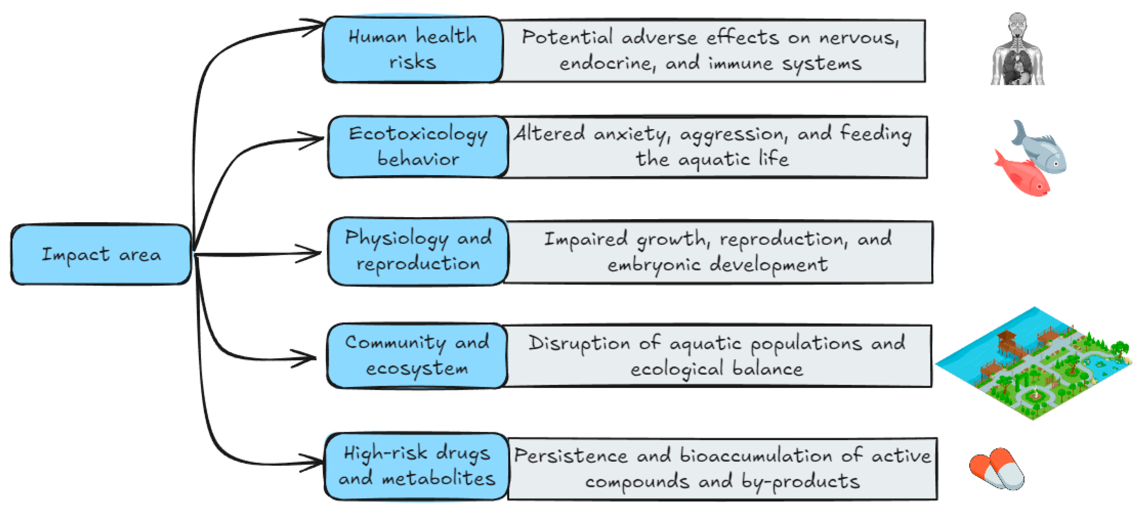 Sustainability 17 09752 g004