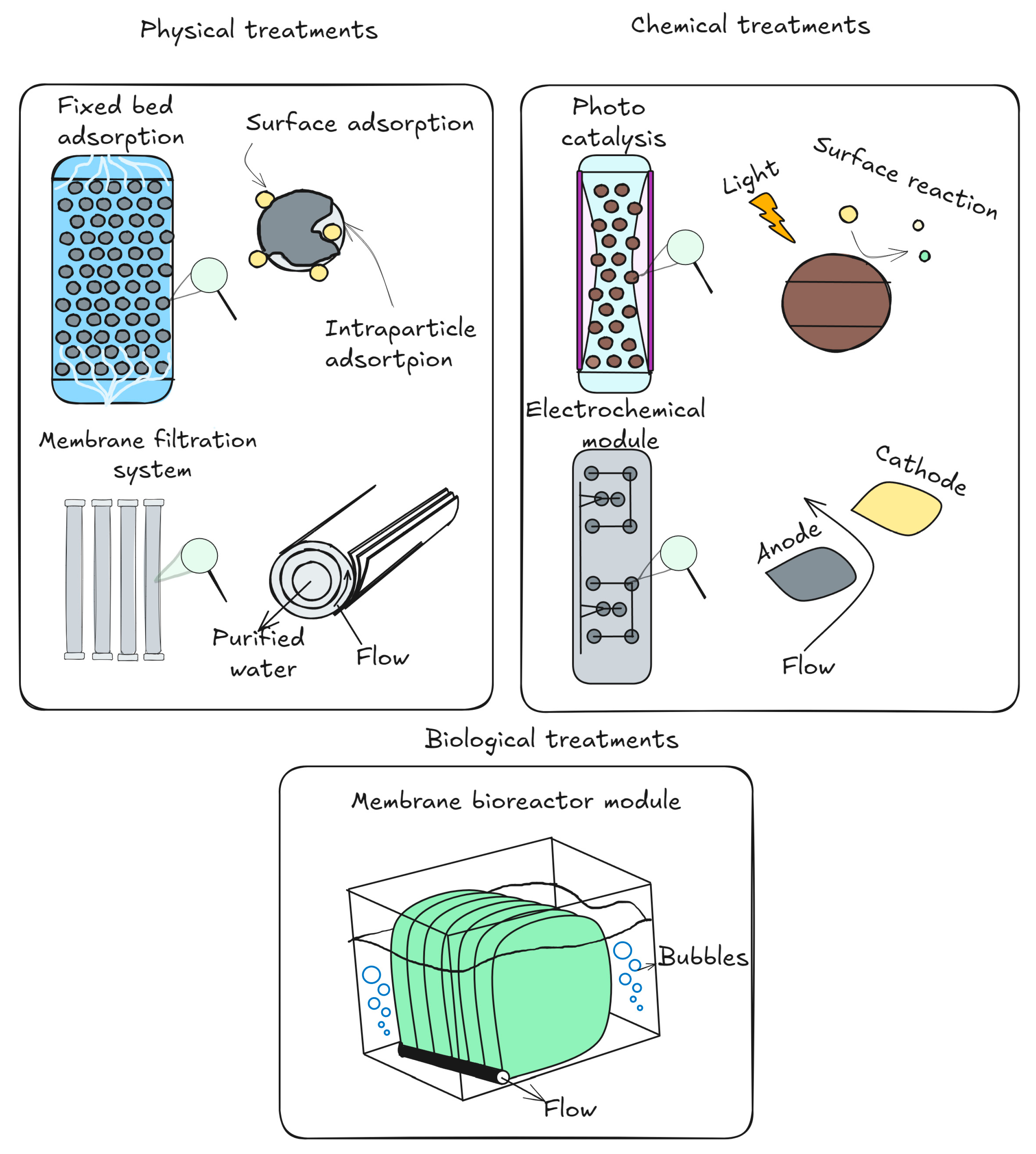 Sustainability 17 09752 g005