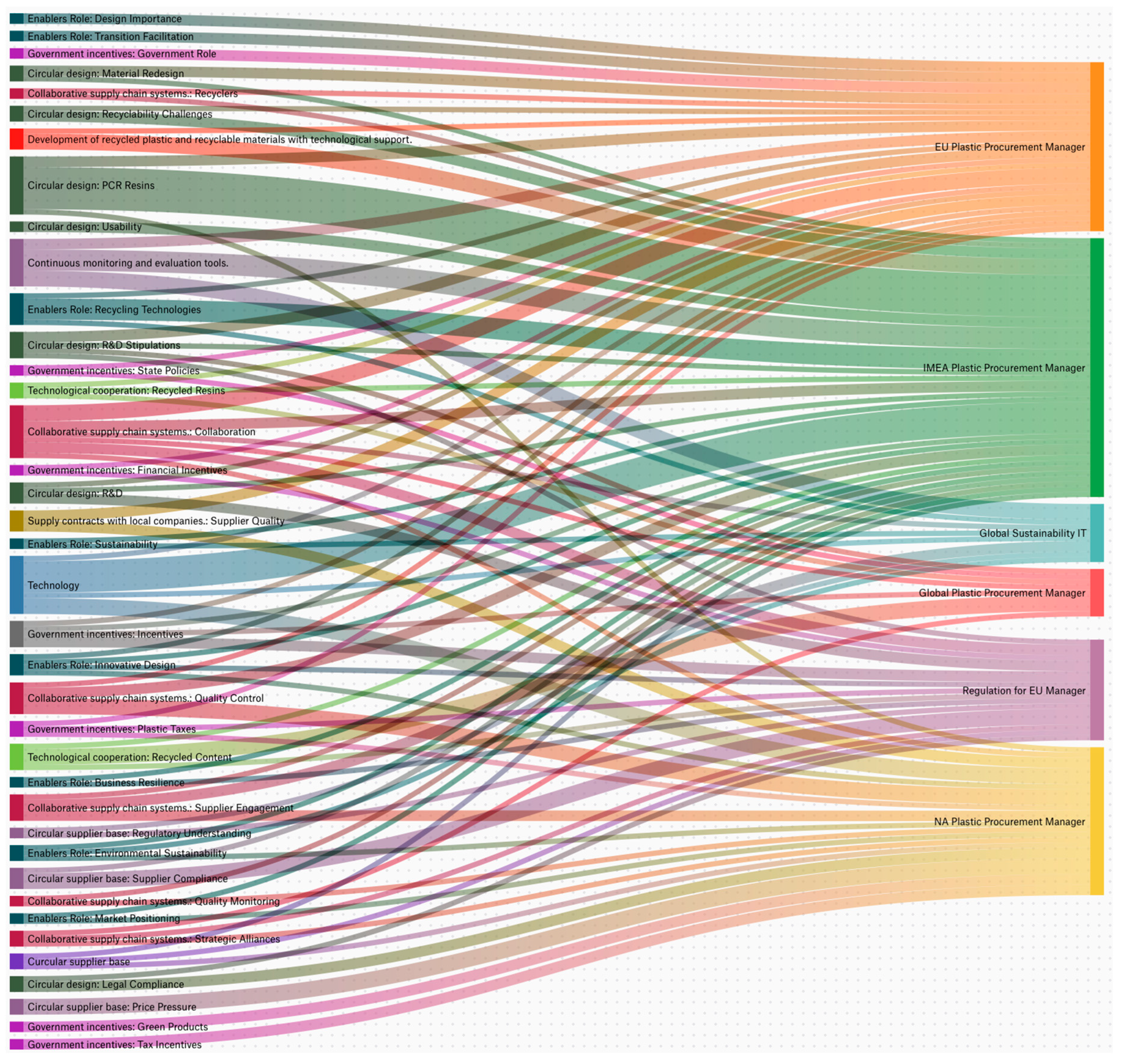 Sustainability 17 09757 g003