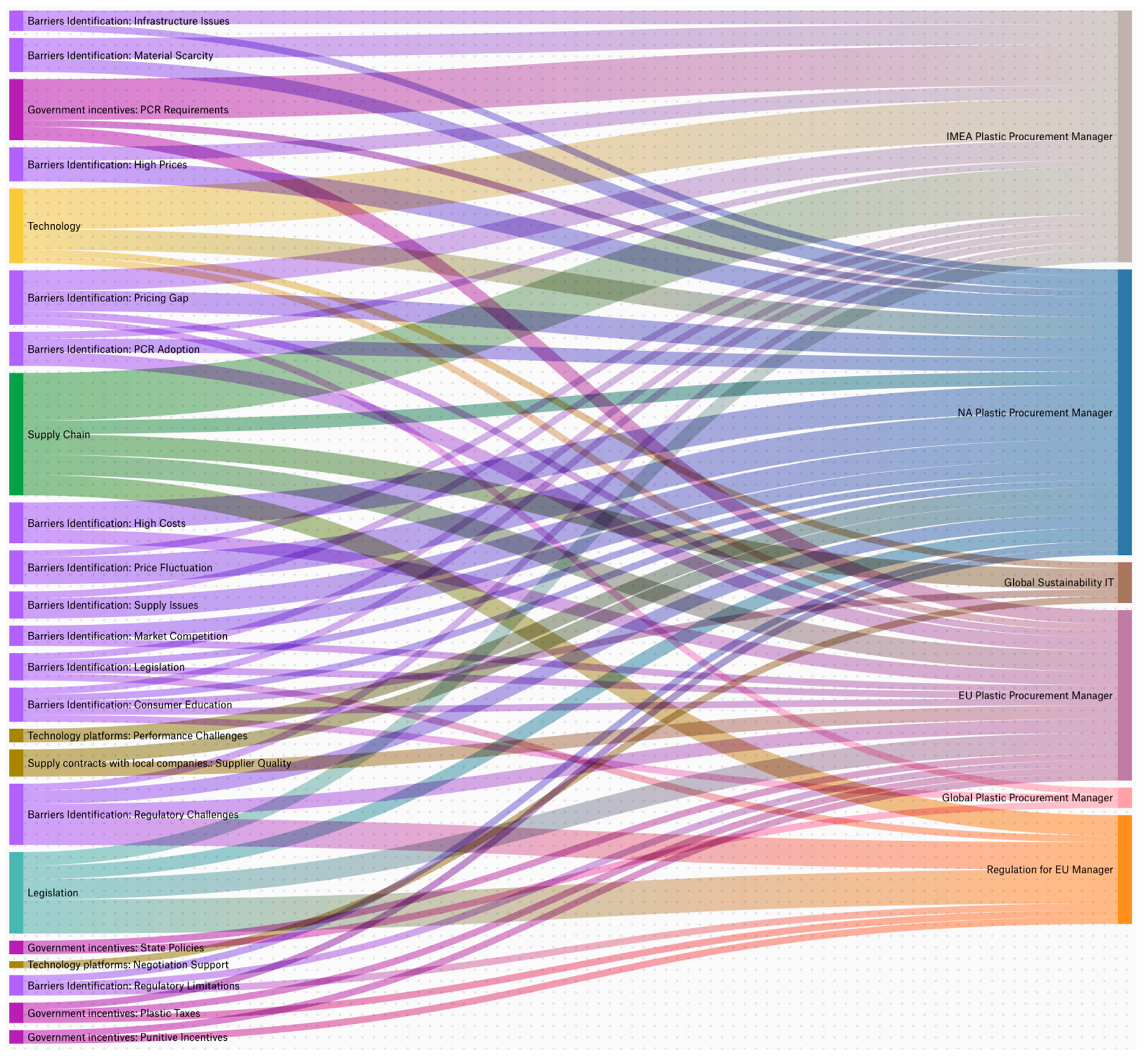 Sustainability 17 09757 g004