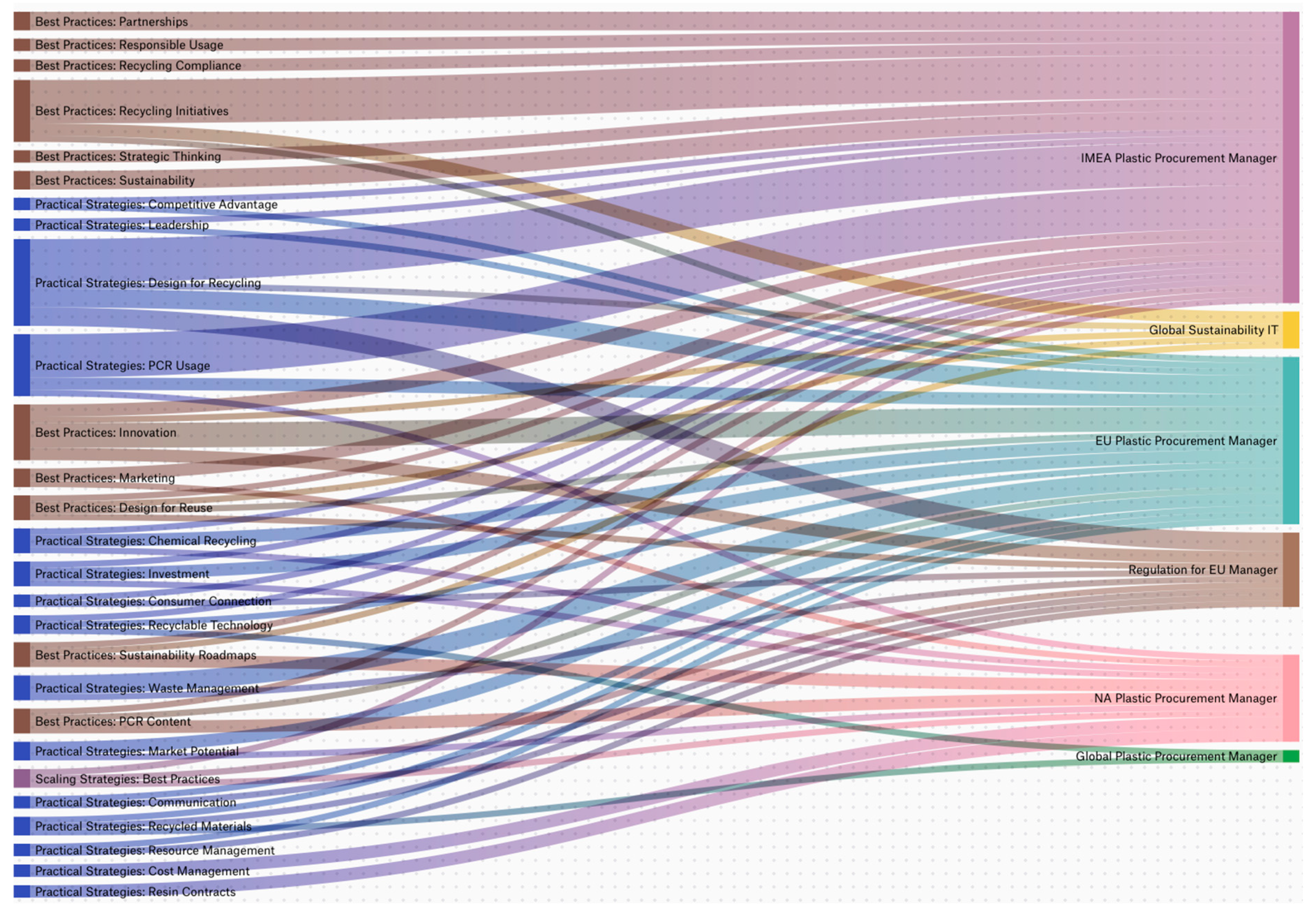 Sustainability 17 09757 g005