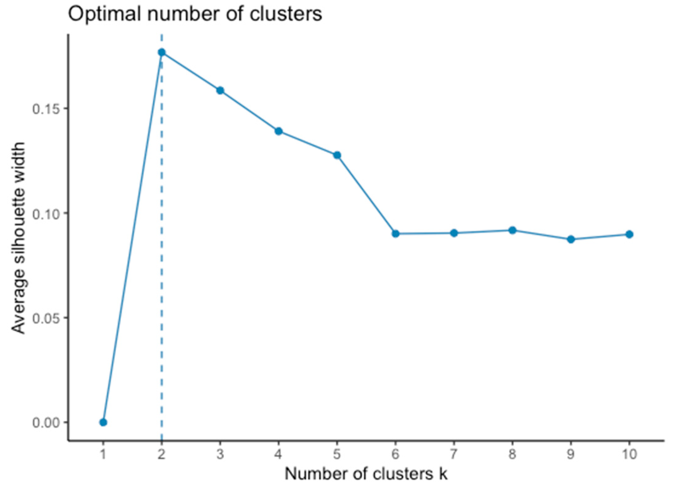 Sustainability 17 09760 g002