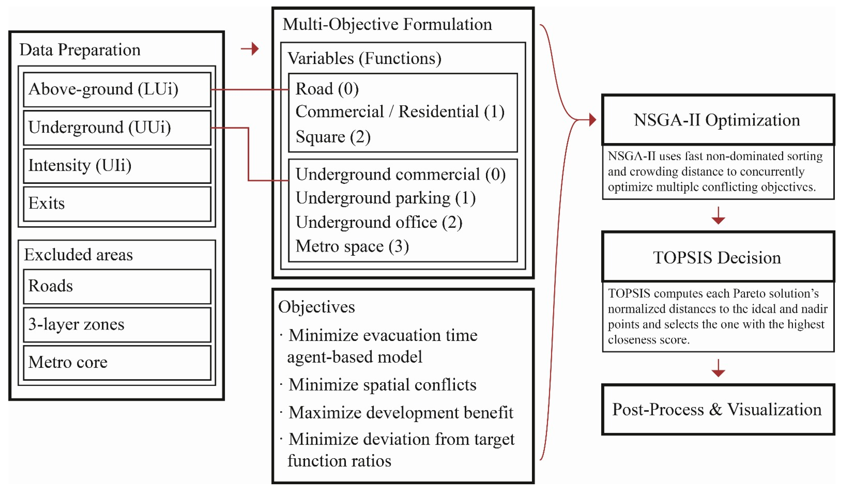 Sustainability 17 09761 g001 Sustainability 17 09761 g001