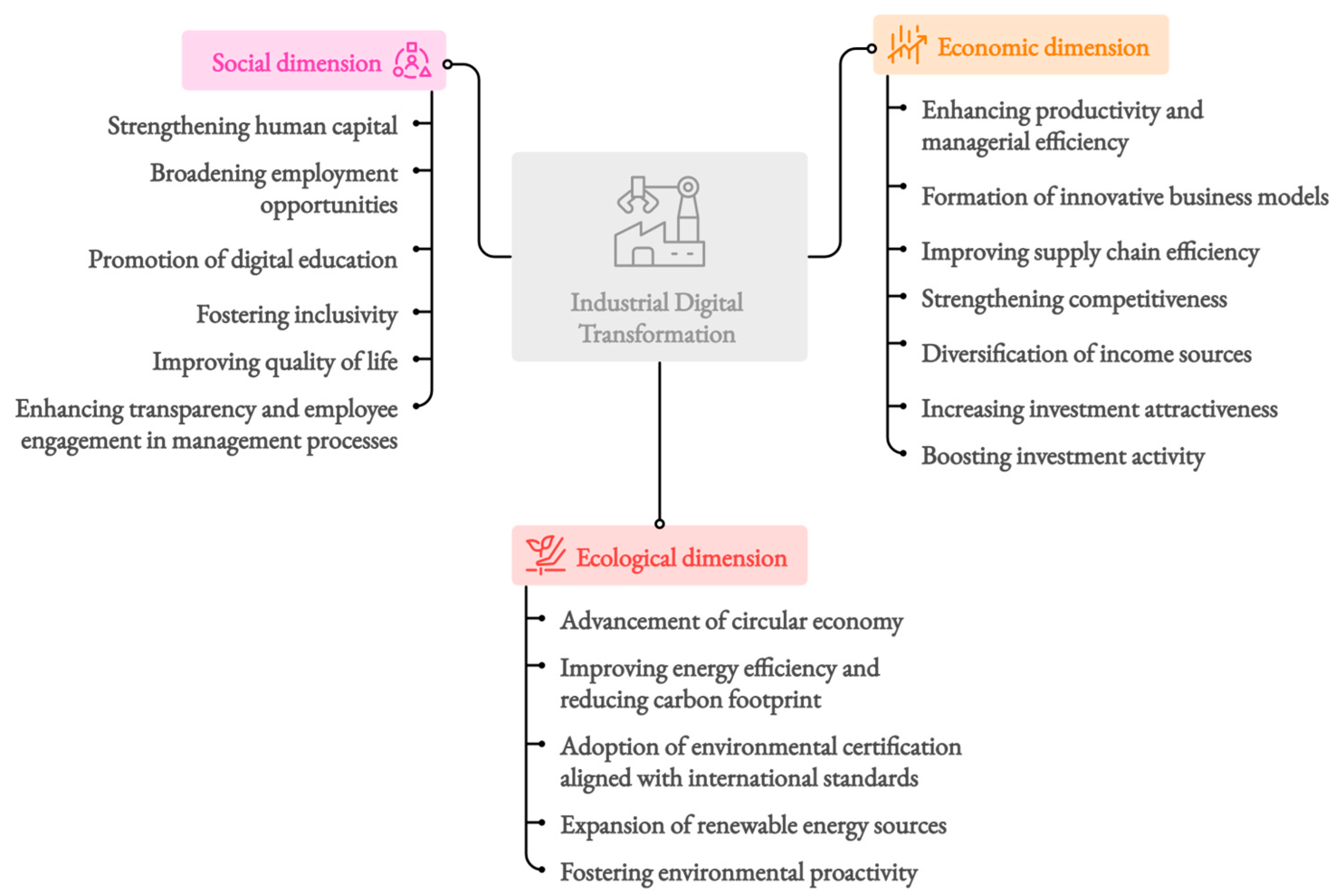 Sustainability 17 09763 g001
