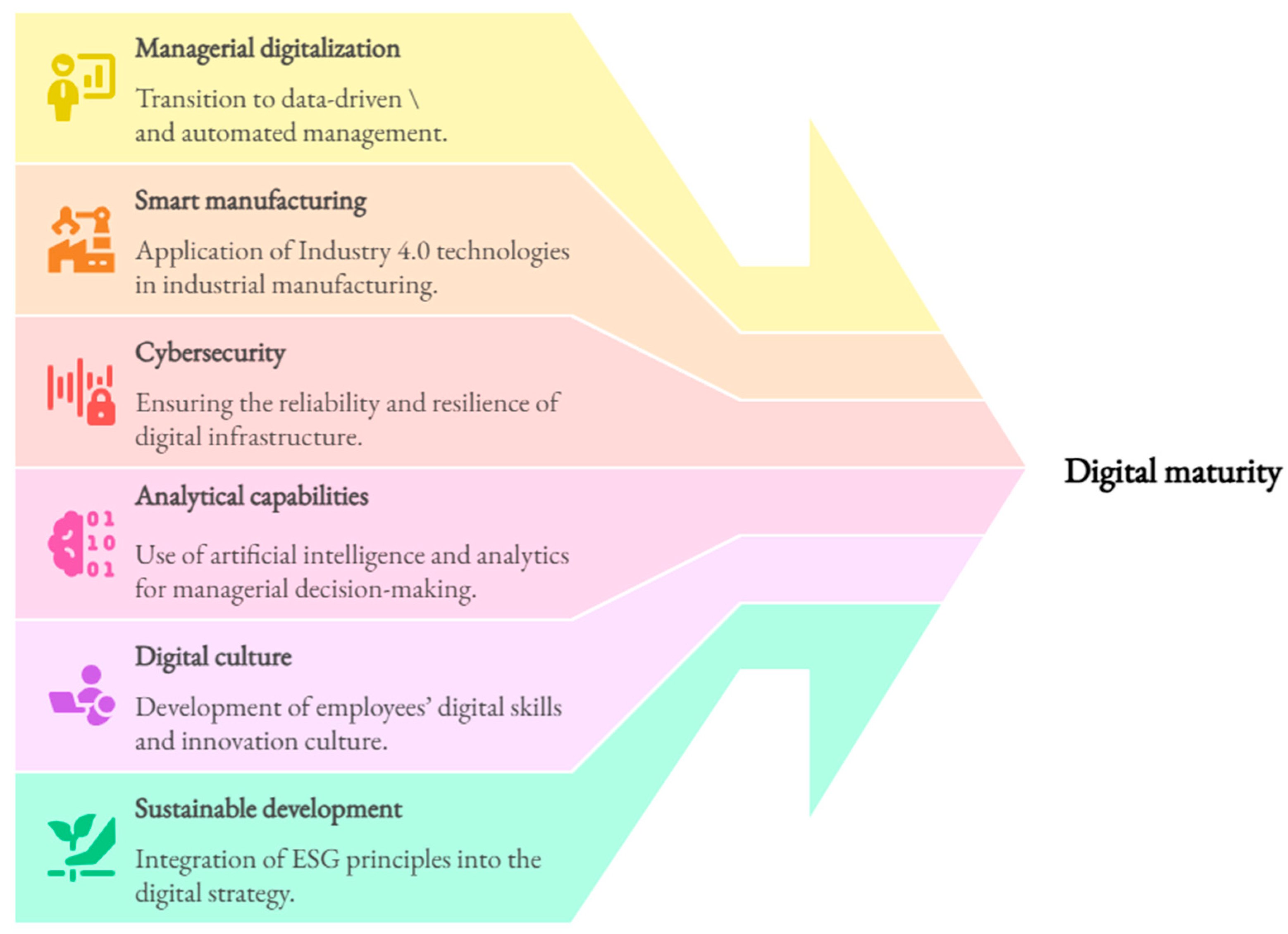 Sustainability 17 09763 g003