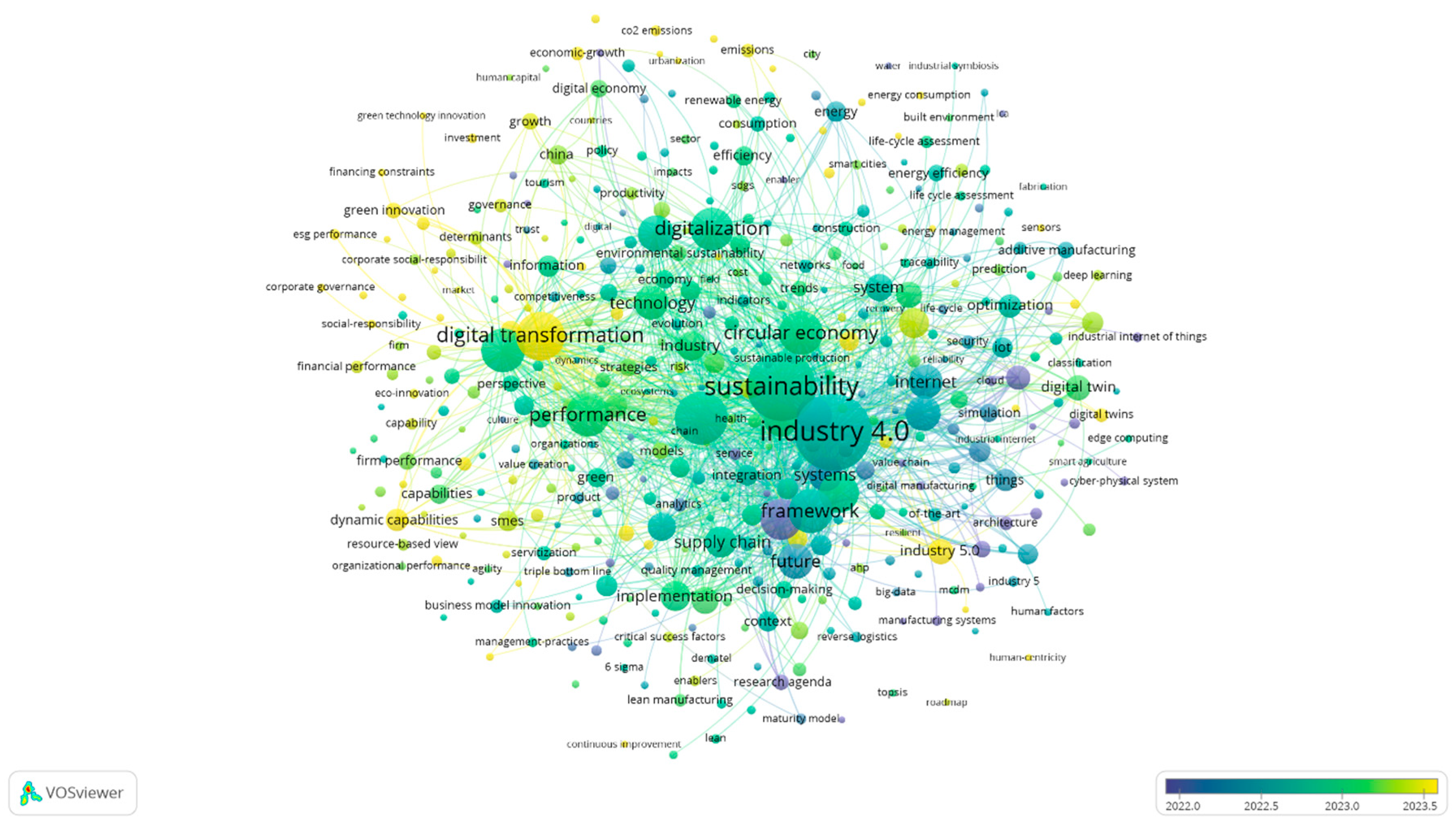 Sustainability 17 09763 g012