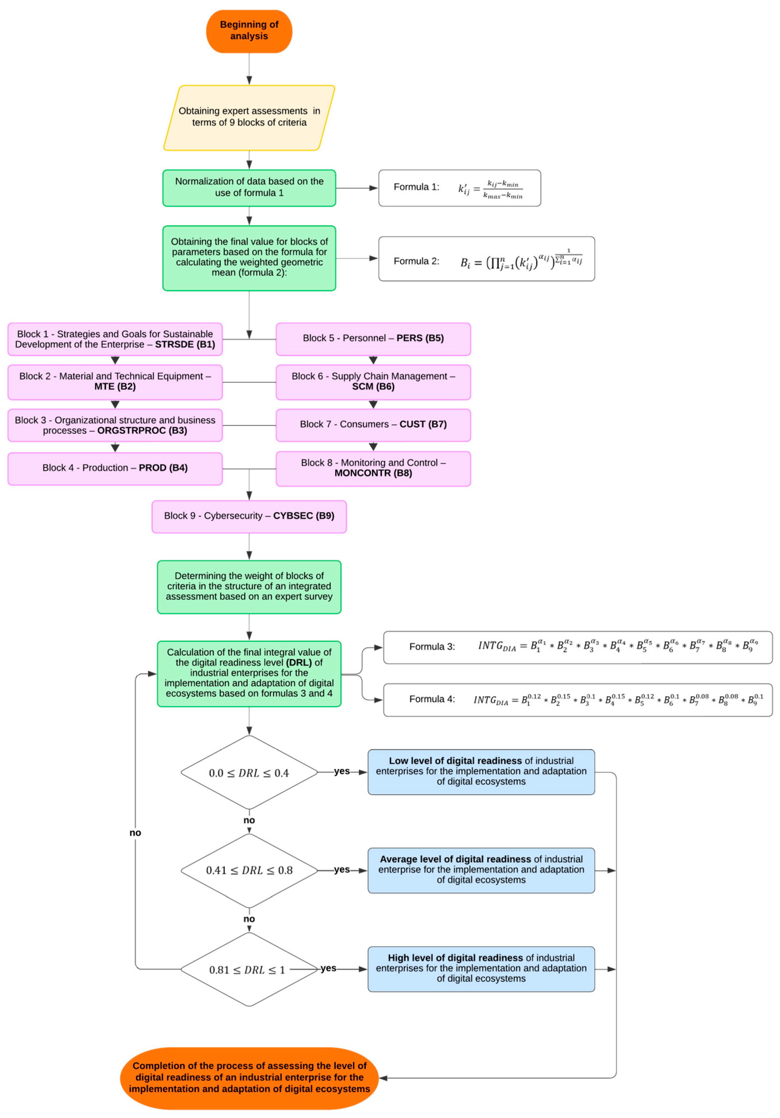 Sustainability 17 09763 g014