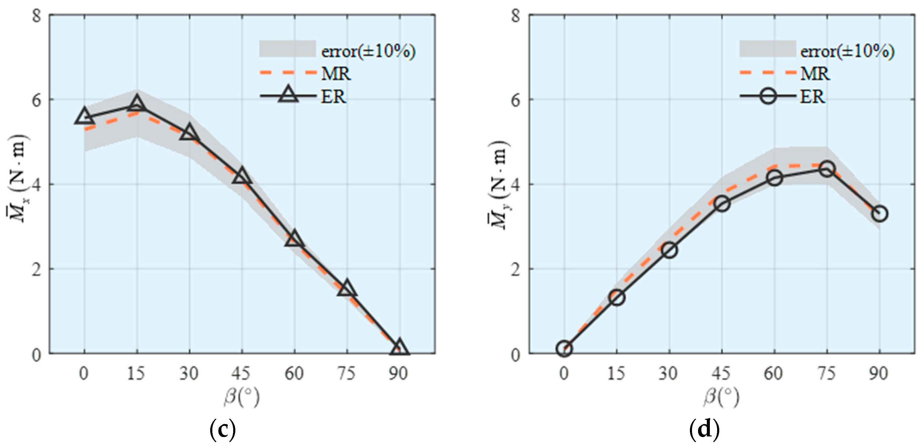 Sustainability 17 09767 g012b Sustainability 17 09767 g012b
