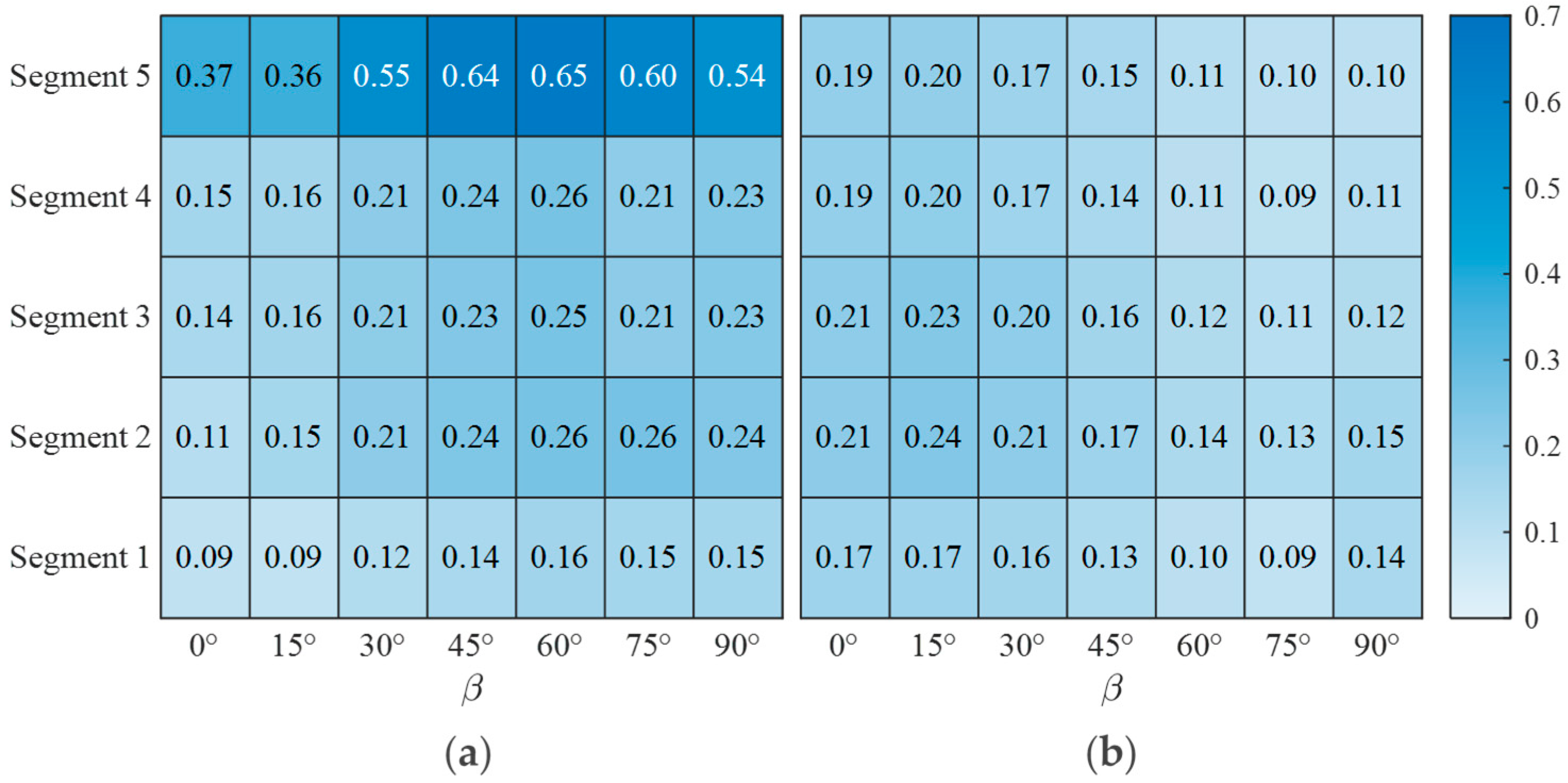 Sustainability 17 09767 g015 Sustainability 17 09767 g015