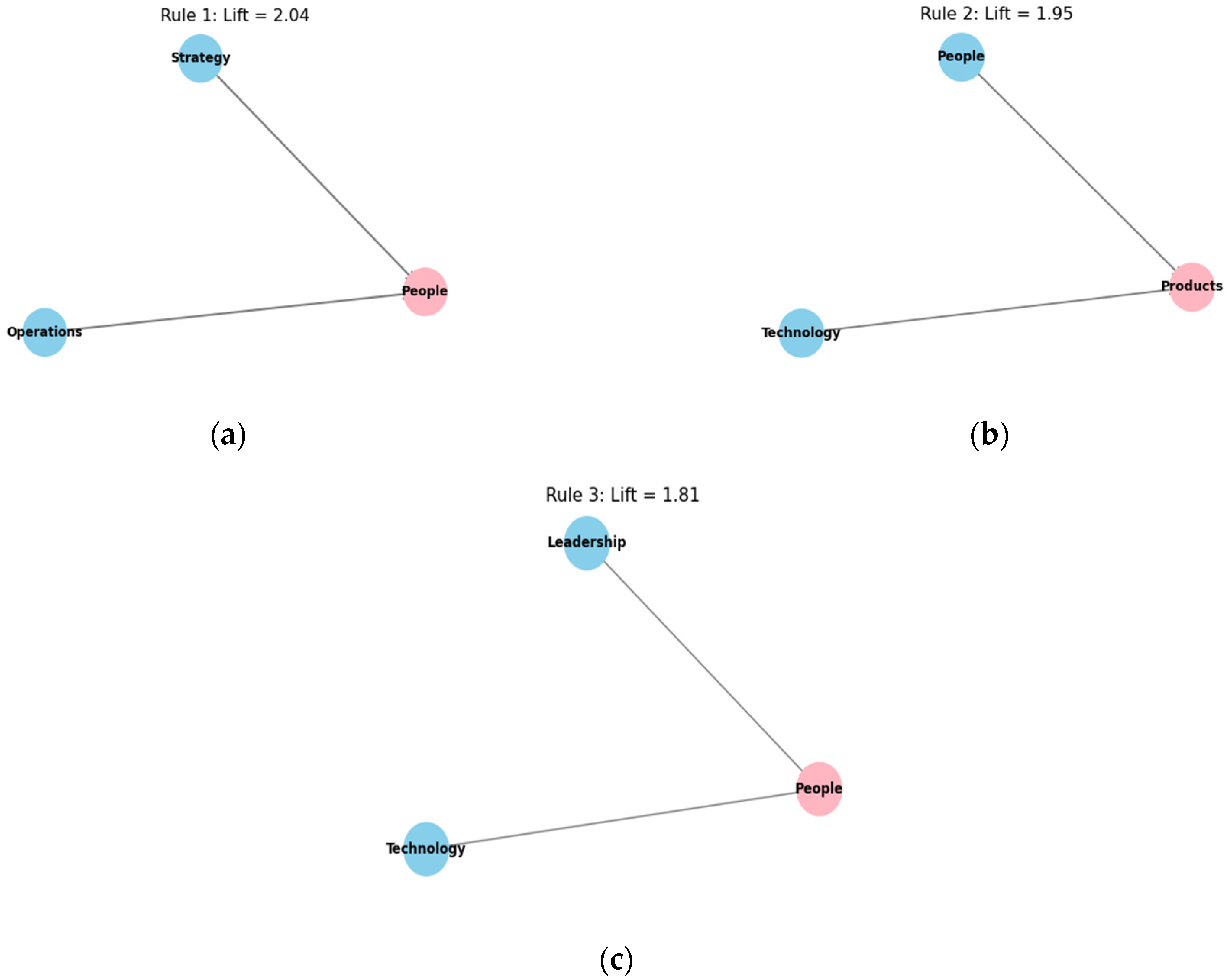 Sustainability 17 09770 g004