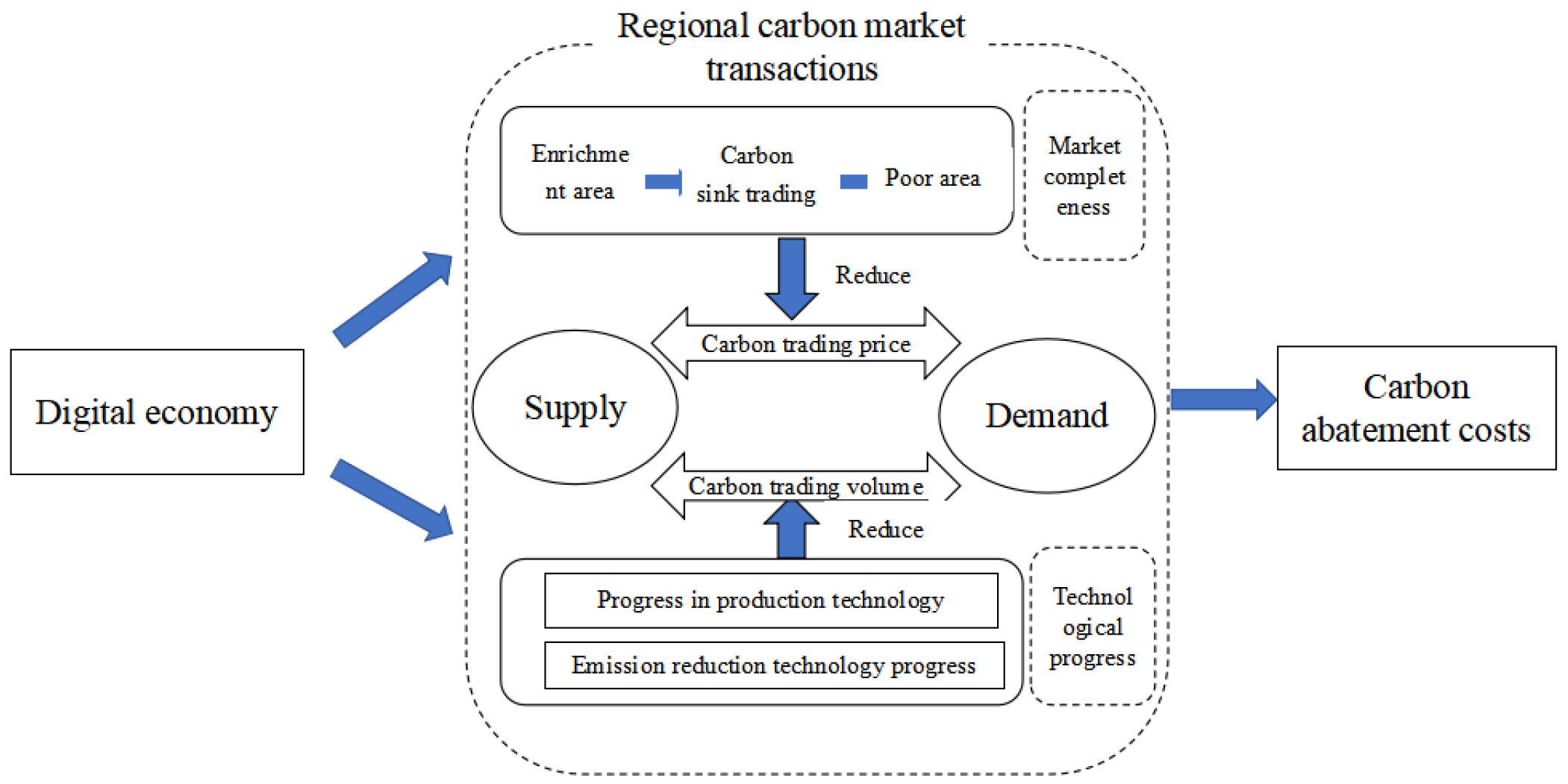 Sustainability 17 09771 g002 Sustainability 17 09771 g002