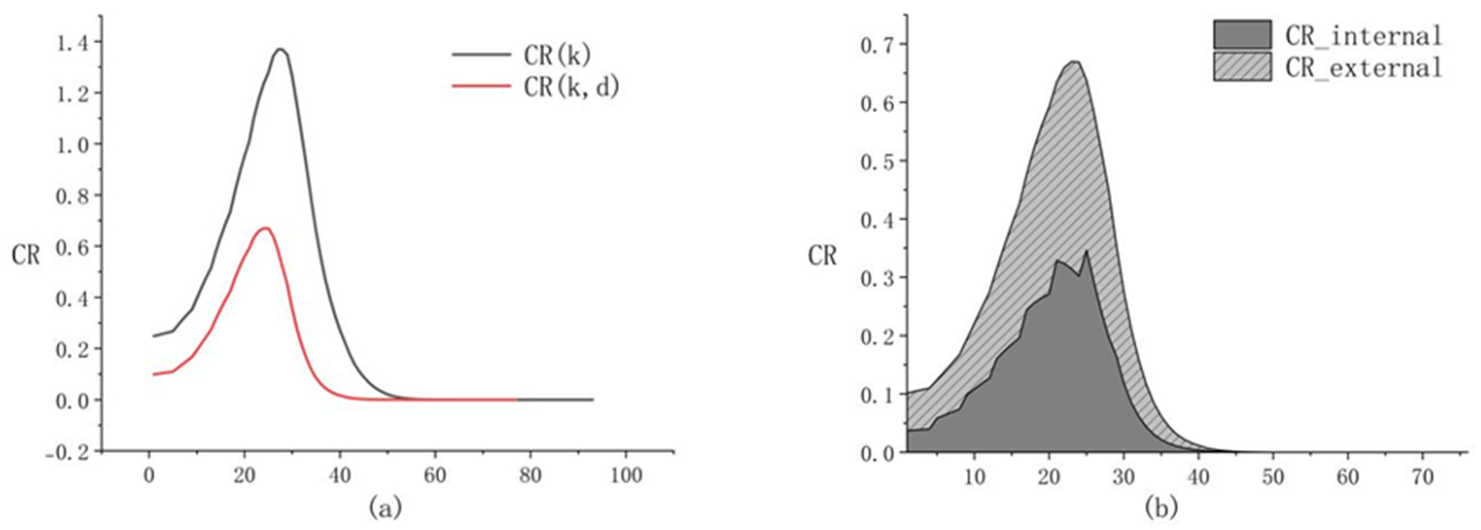Sustainability 17 09771 g004 Sustainability 17 09771 g004