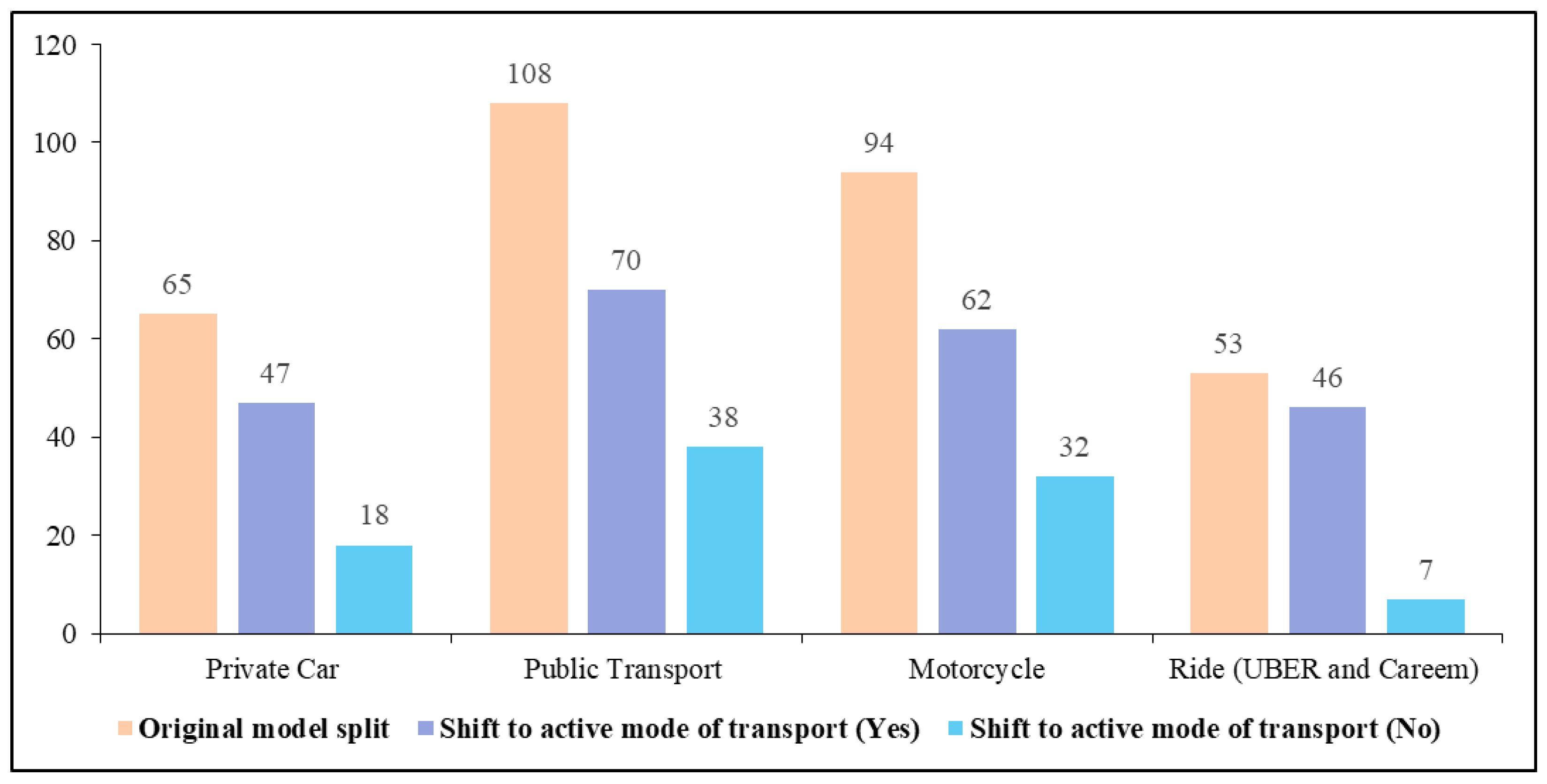 Sustainability 17 09776 g004 Sustainability 17 09776 g004