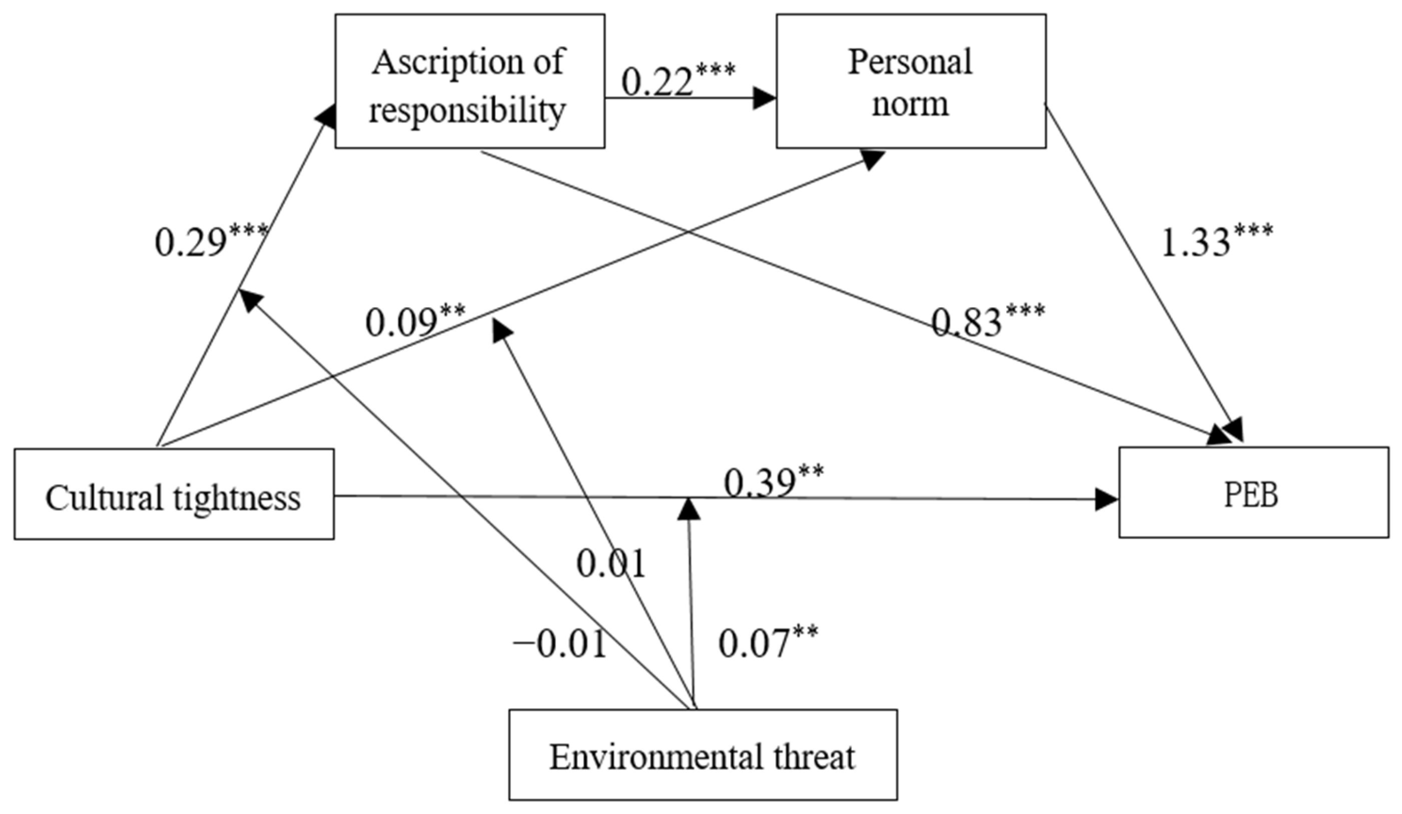 Sustainability 17 09785 g002 Sustainability 17 09785 g002
