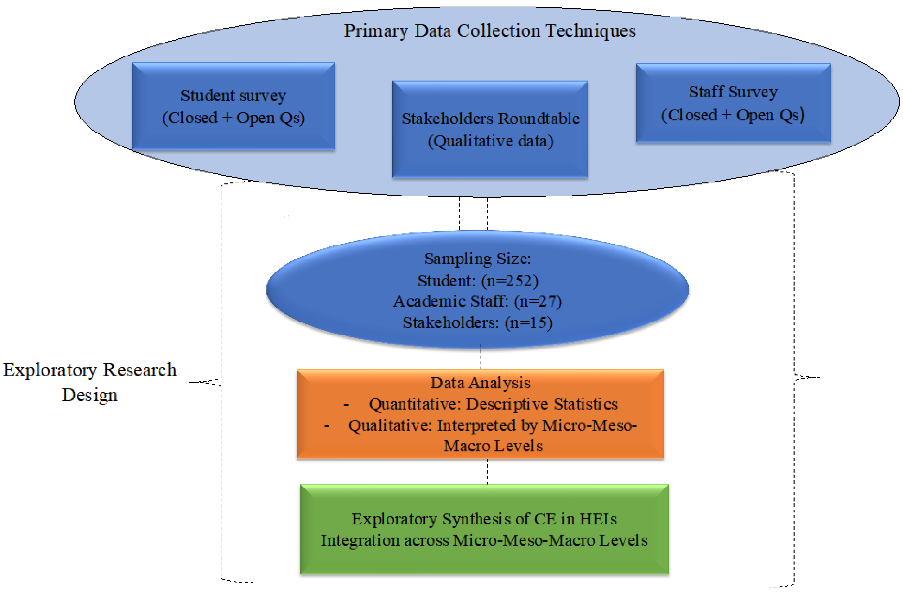 Sustainability 17 09787 g002 Sustainability 17 09787 g002
