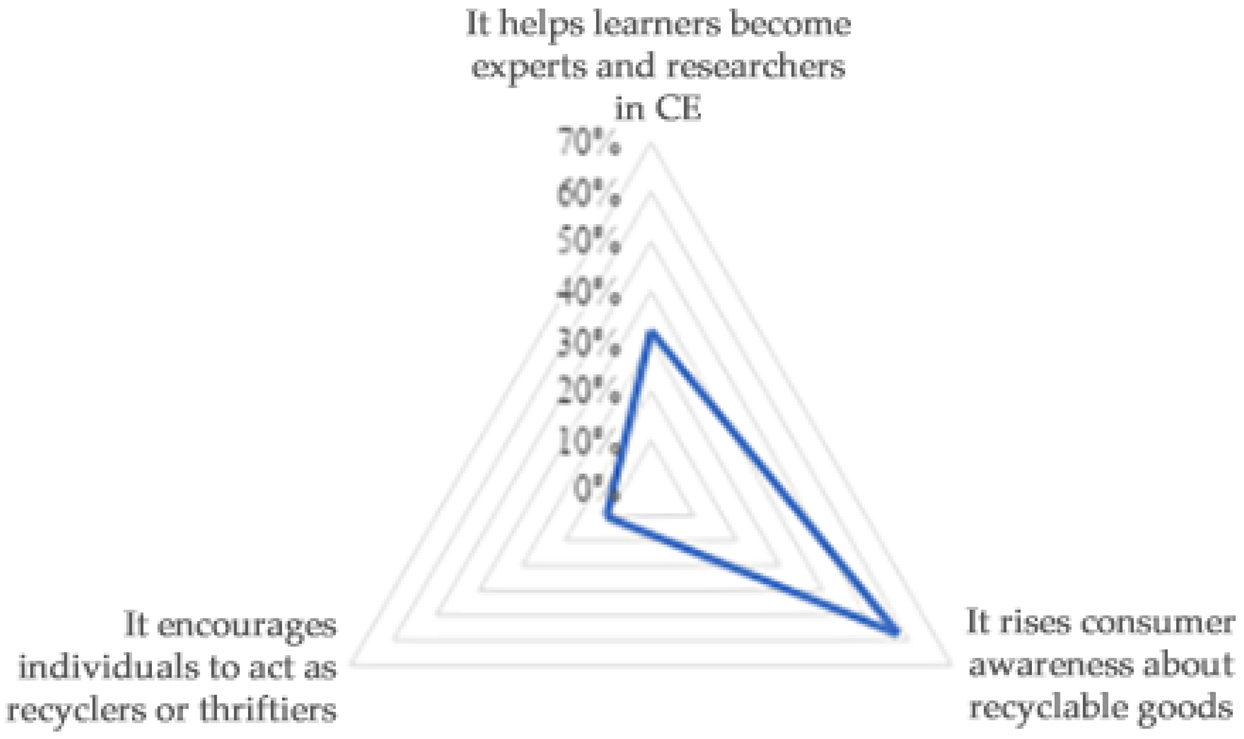 Sustainability 17 09787 g004 Sustainability 17 09787 g004