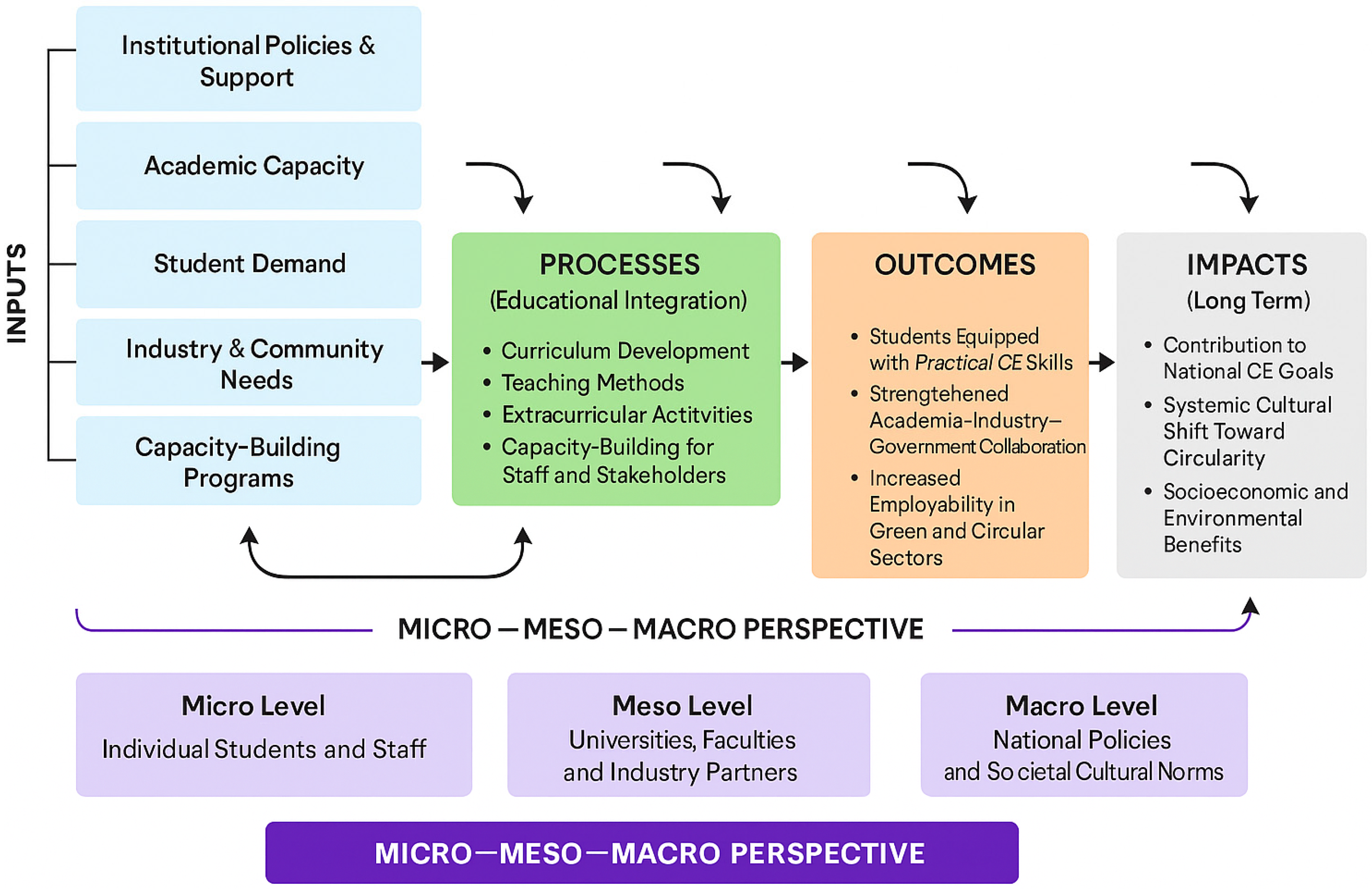 Sustainability 17 09787 g009 Sustainability 17 09787 g009