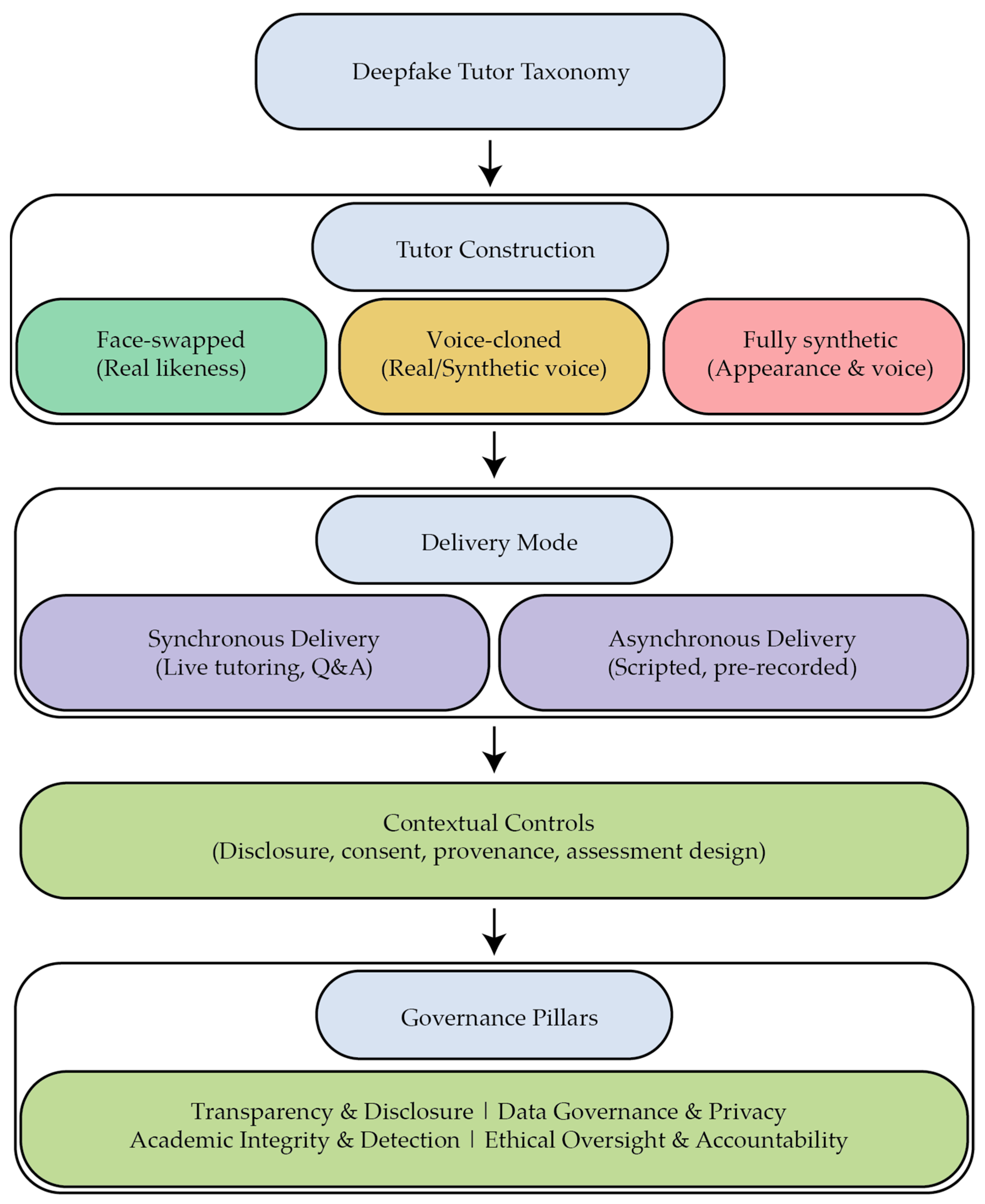 Sustainability 17 09793 g002