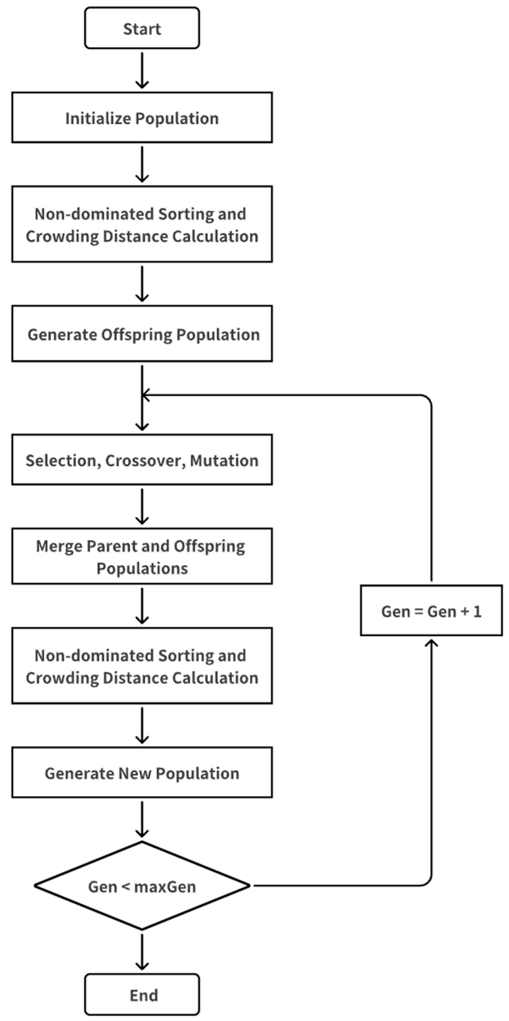 Sustainability 17 09795 g004