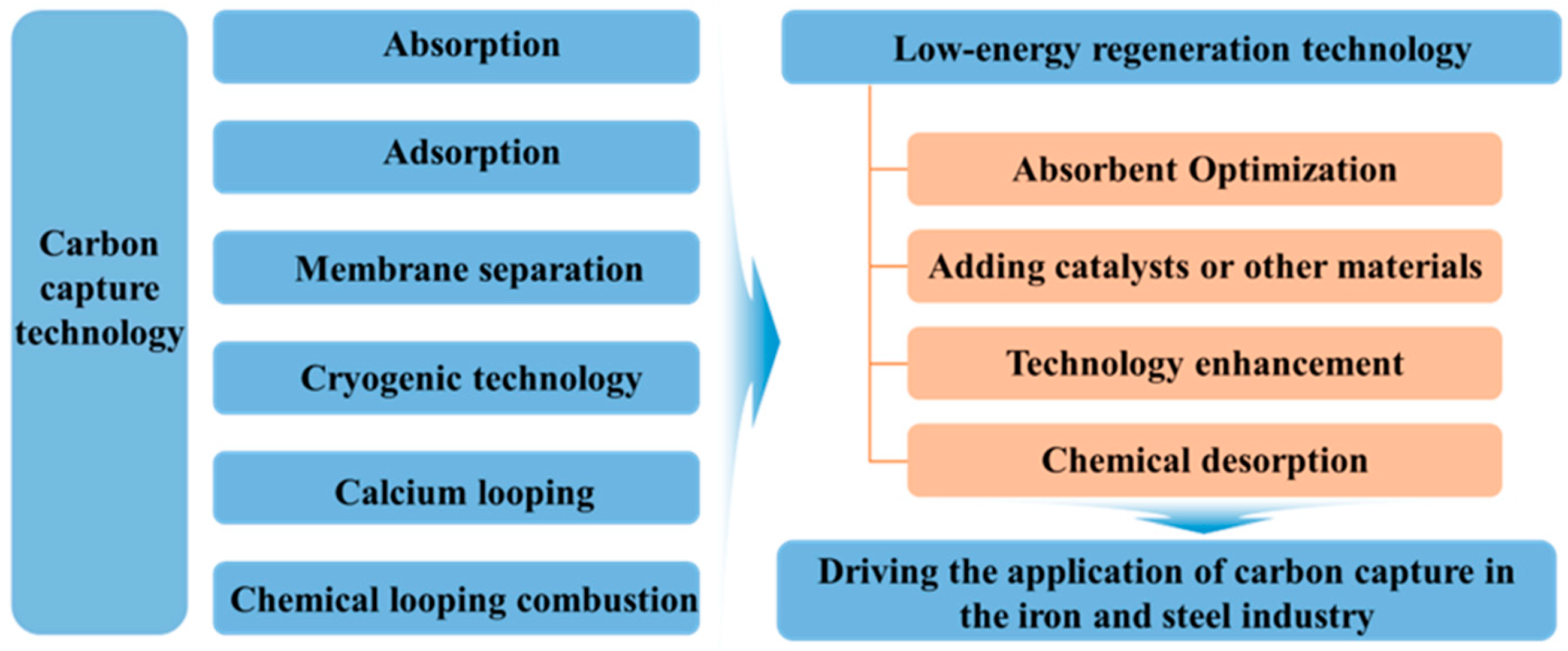 Sustainability 17 09796 g001