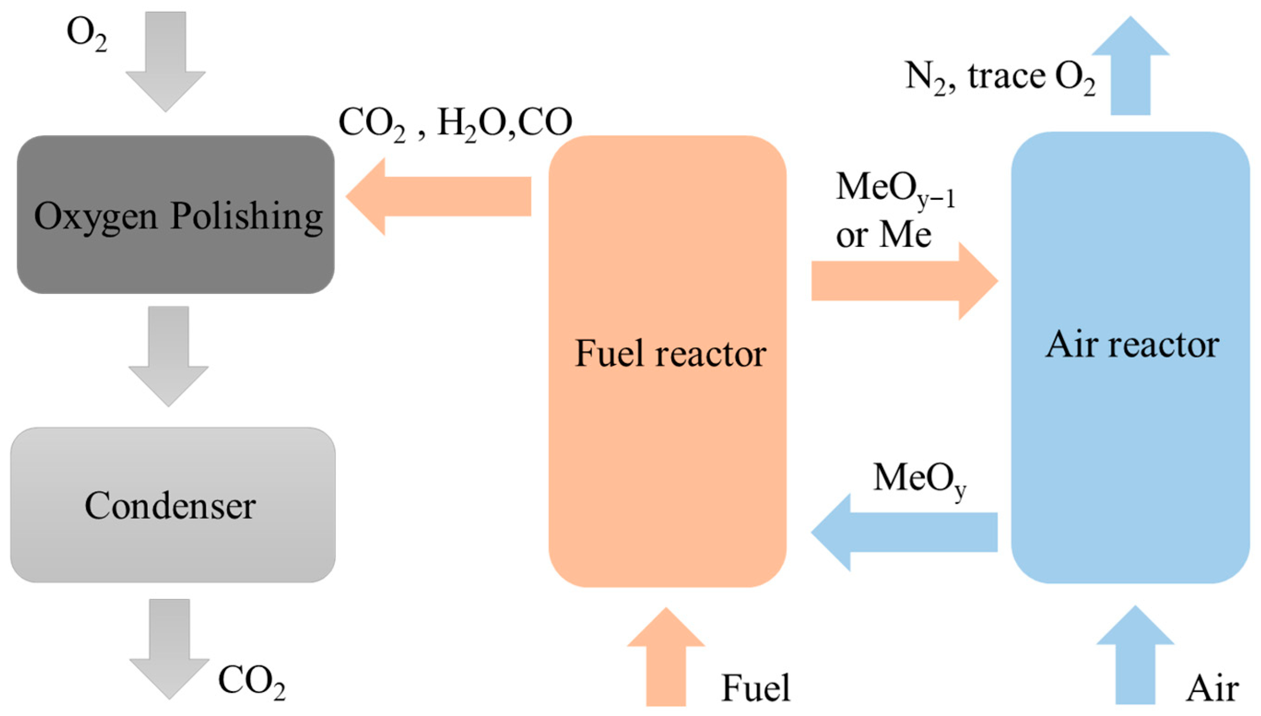 Sustainability 17 09796 g007