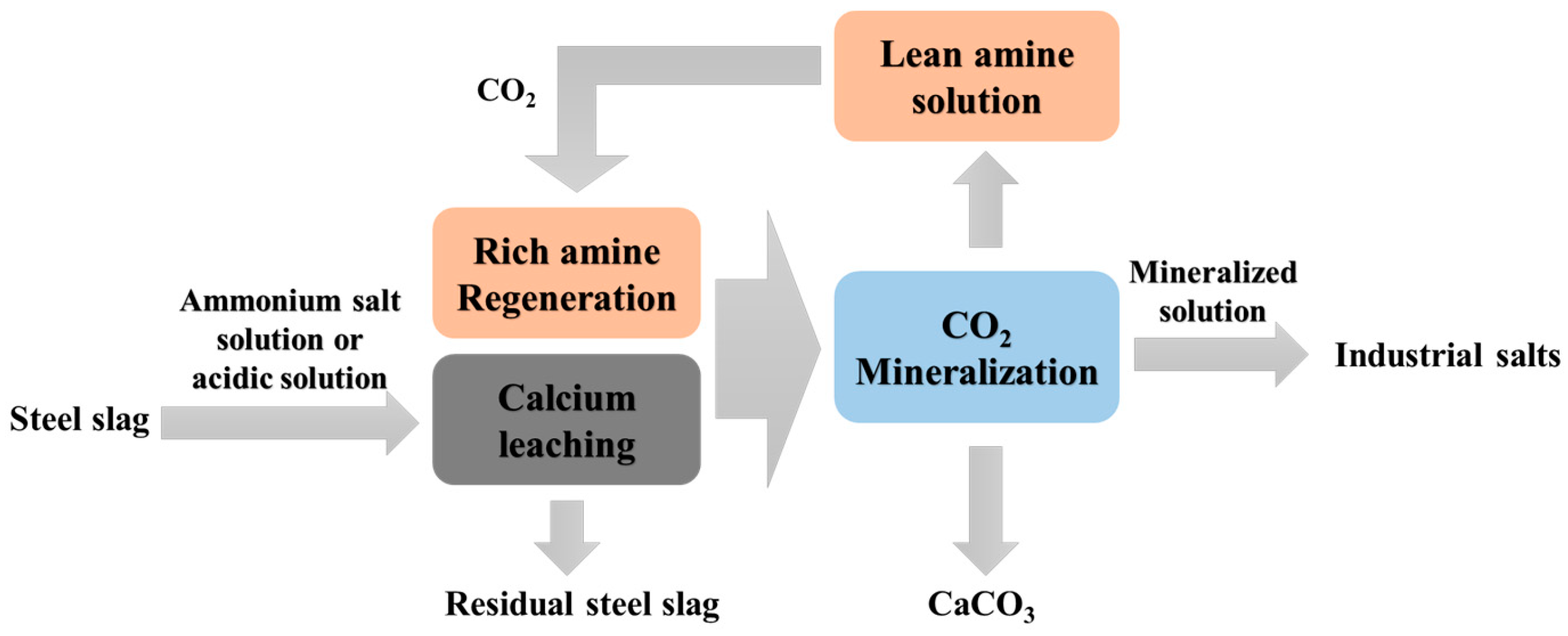 Sustainability 17 09796 g008