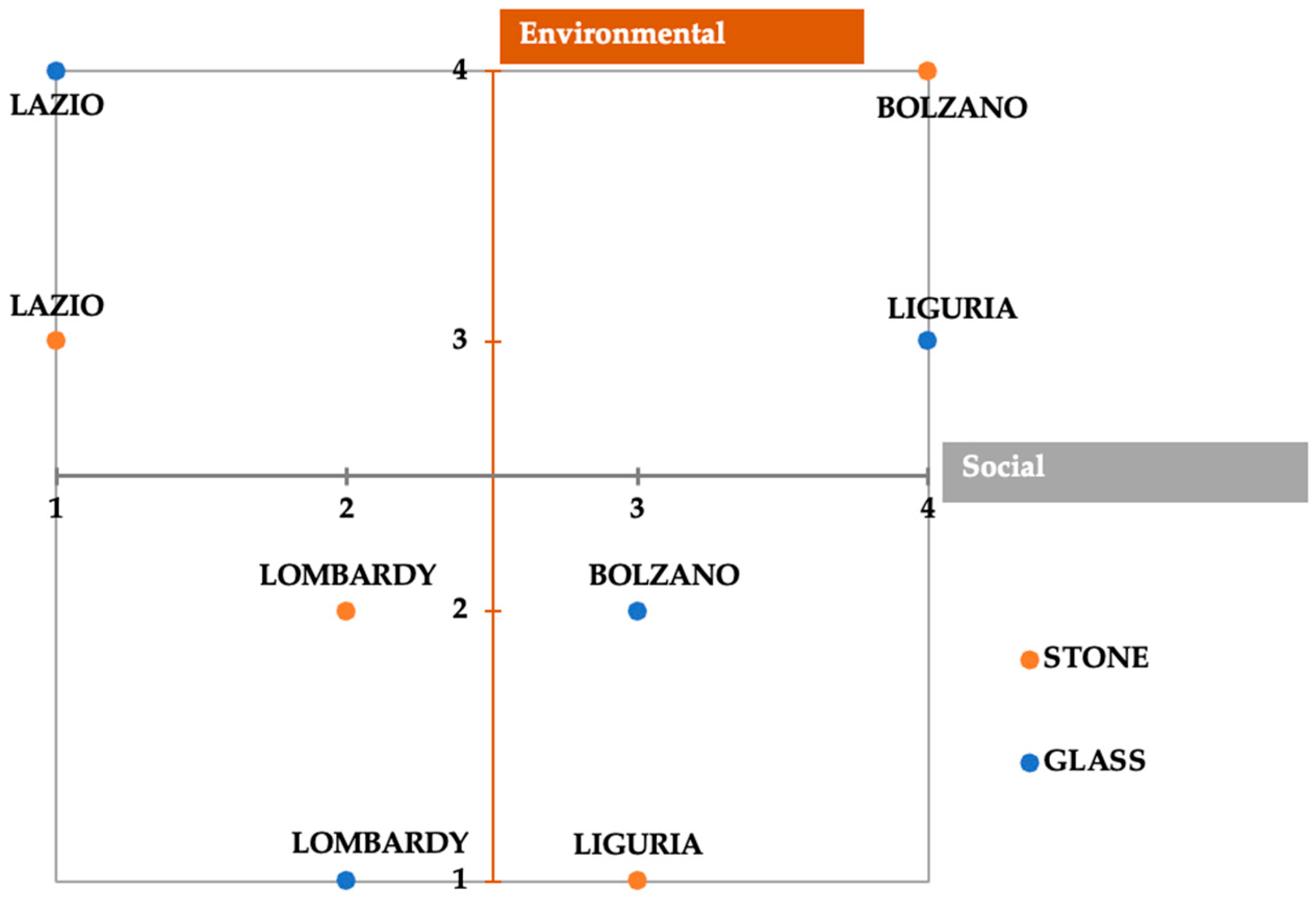 Sustainability 17 09797 g007