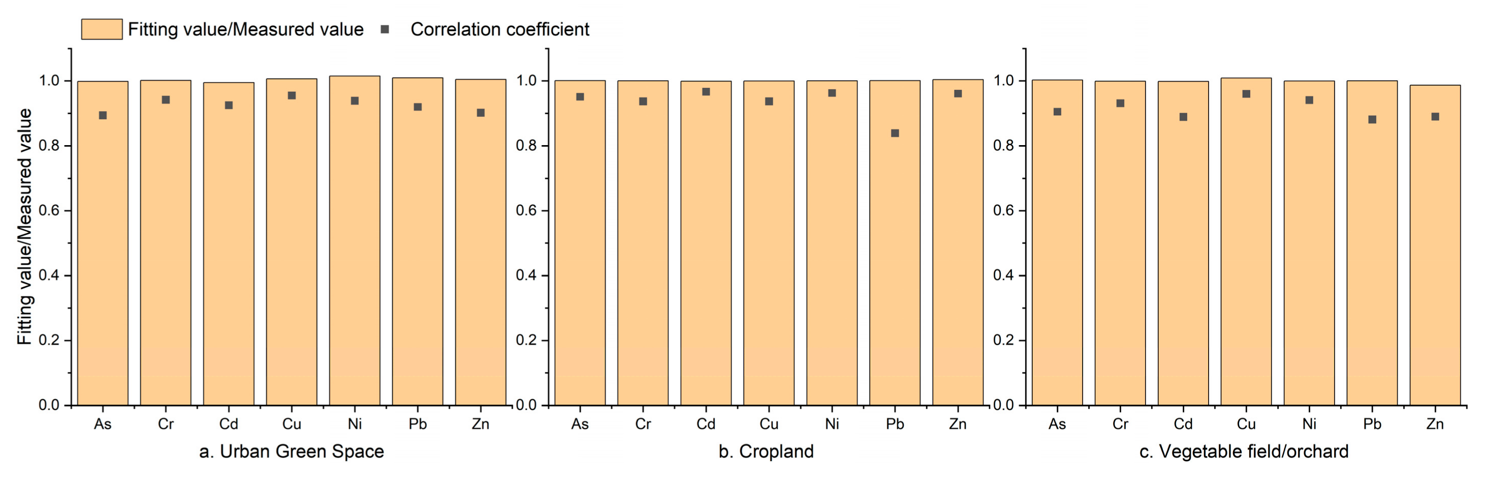 Sustainability 17 09798 g003 Sustainability 17 09798 g003
