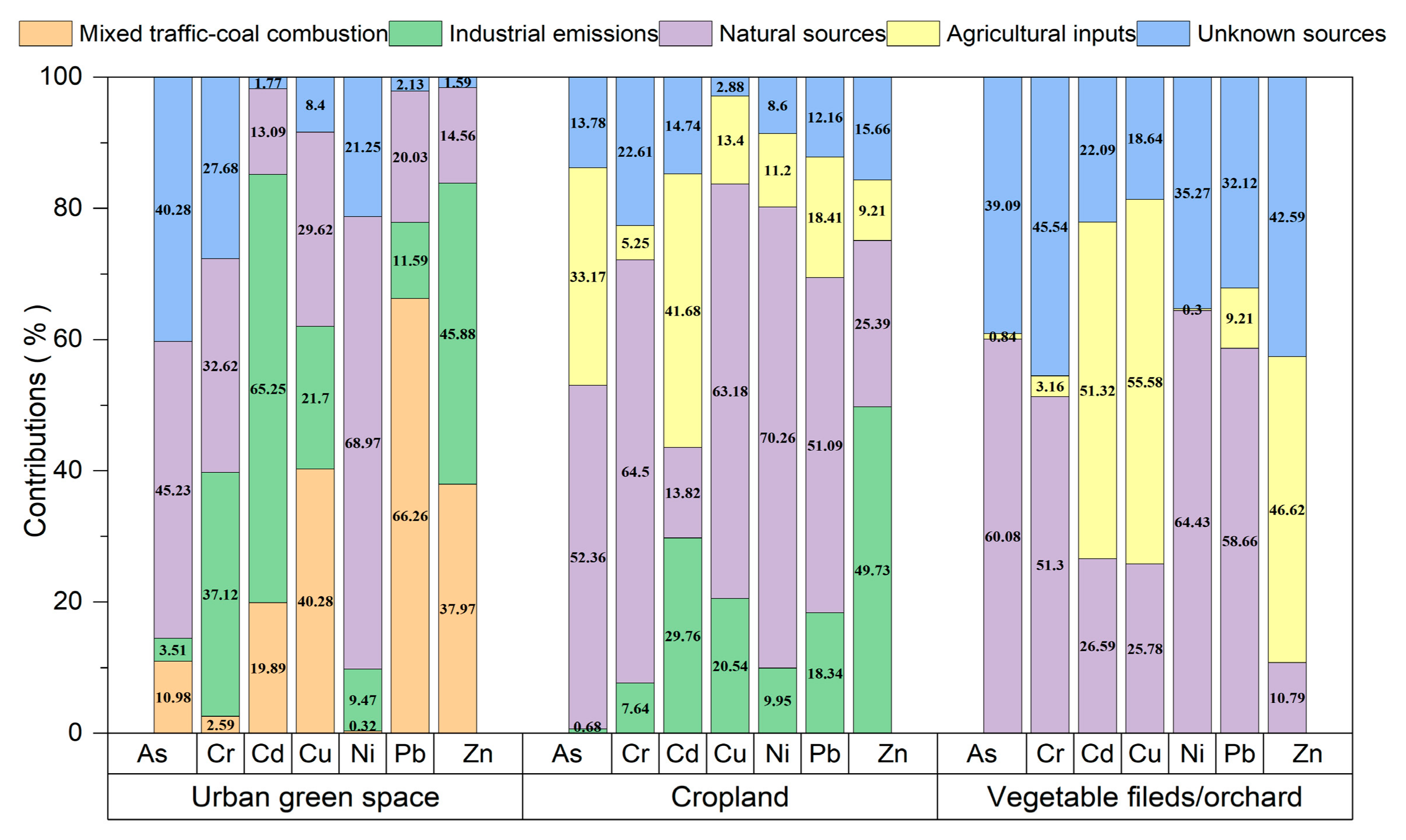 Sustainability 17 09798 g004 Sustainability 17 09798 g004