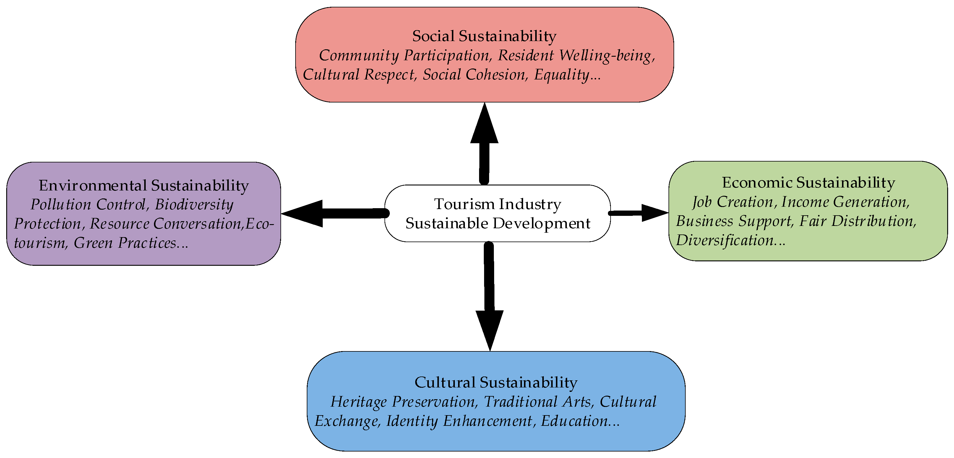 Sustainability 17 09799 g001