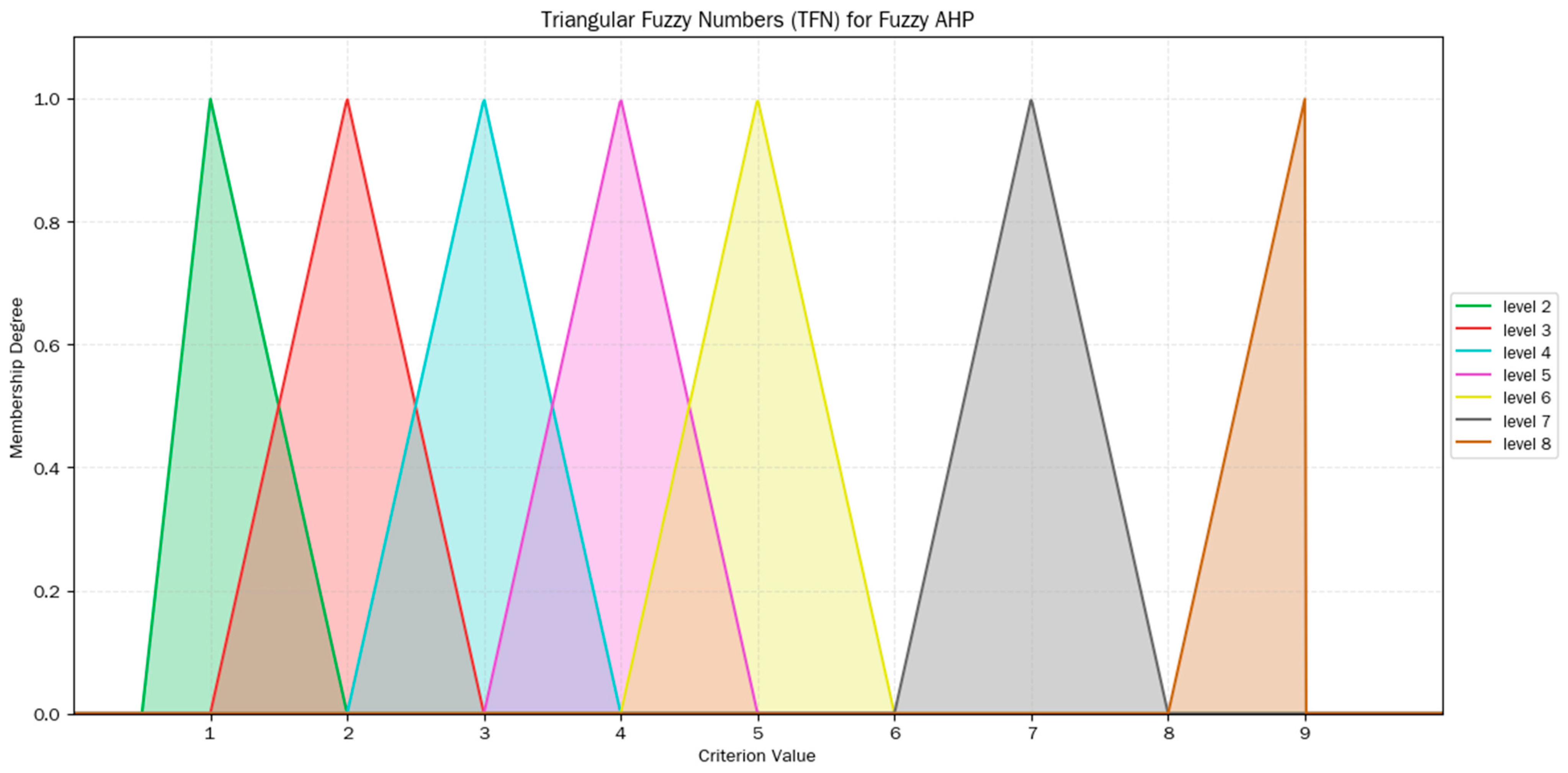 Sustainability 17 09799 g002