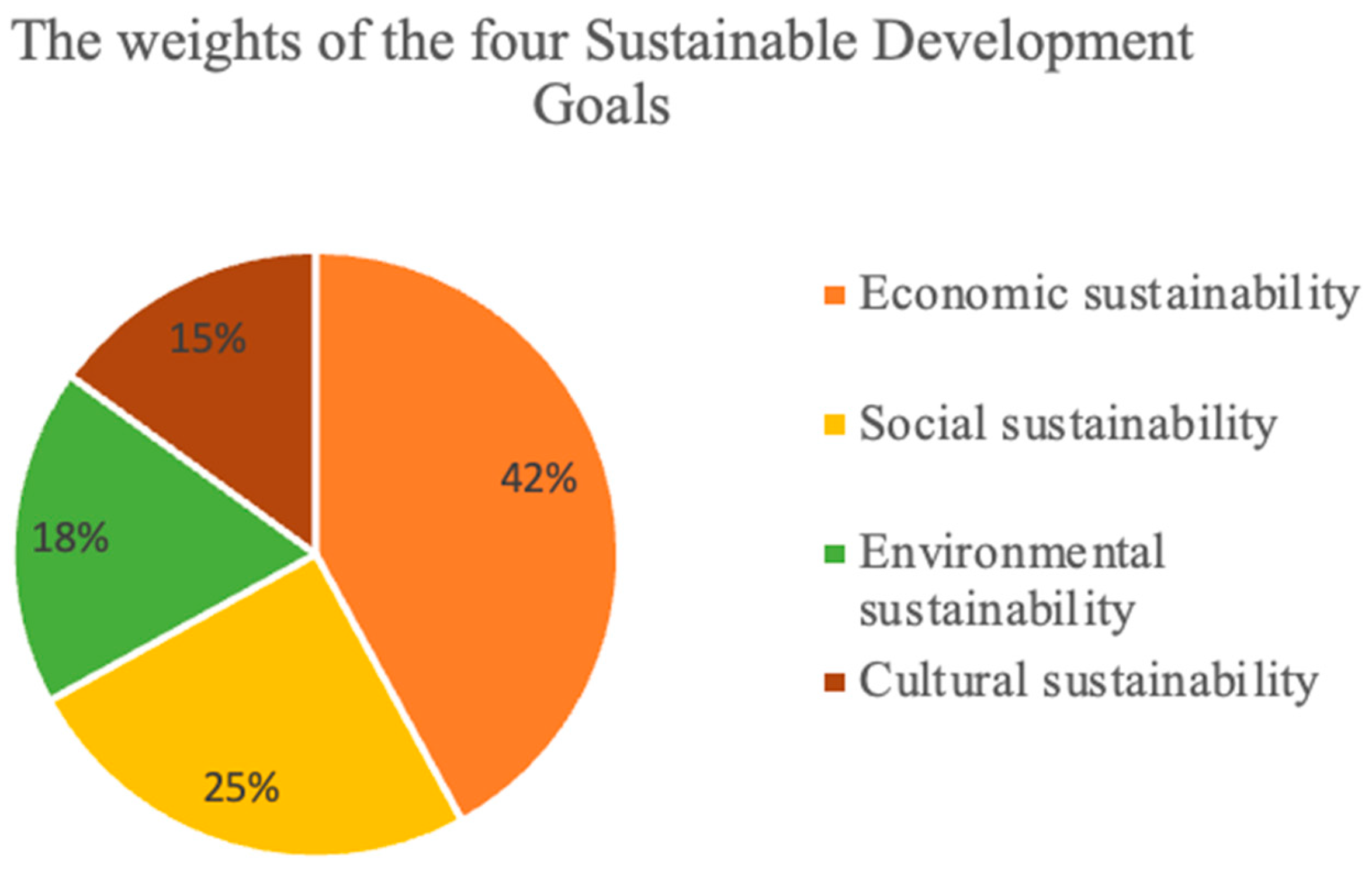 Sustainability 17 09799 g004