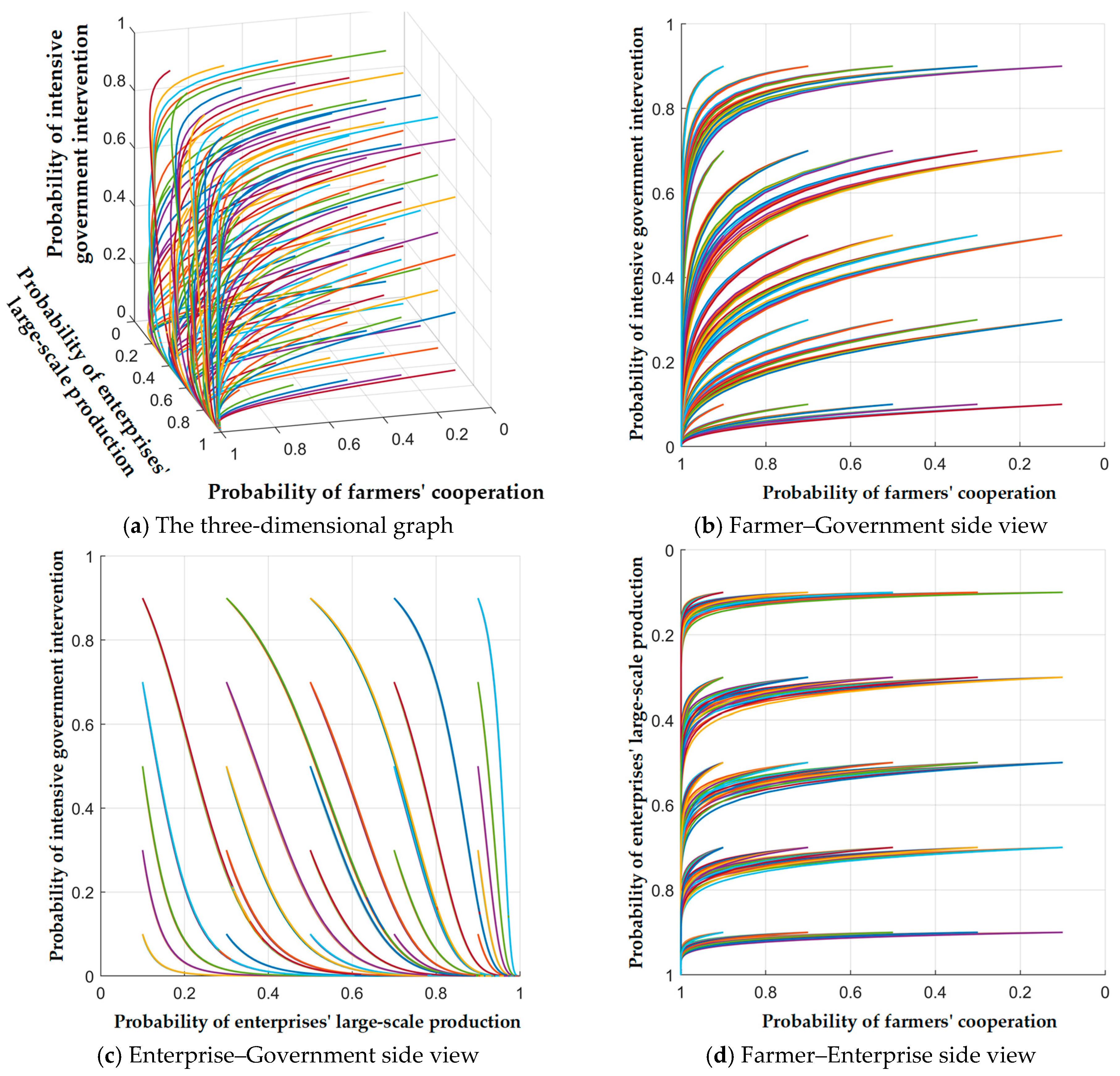 Sustainability 17 09800 g007a Sustainability 17 09800 g007a