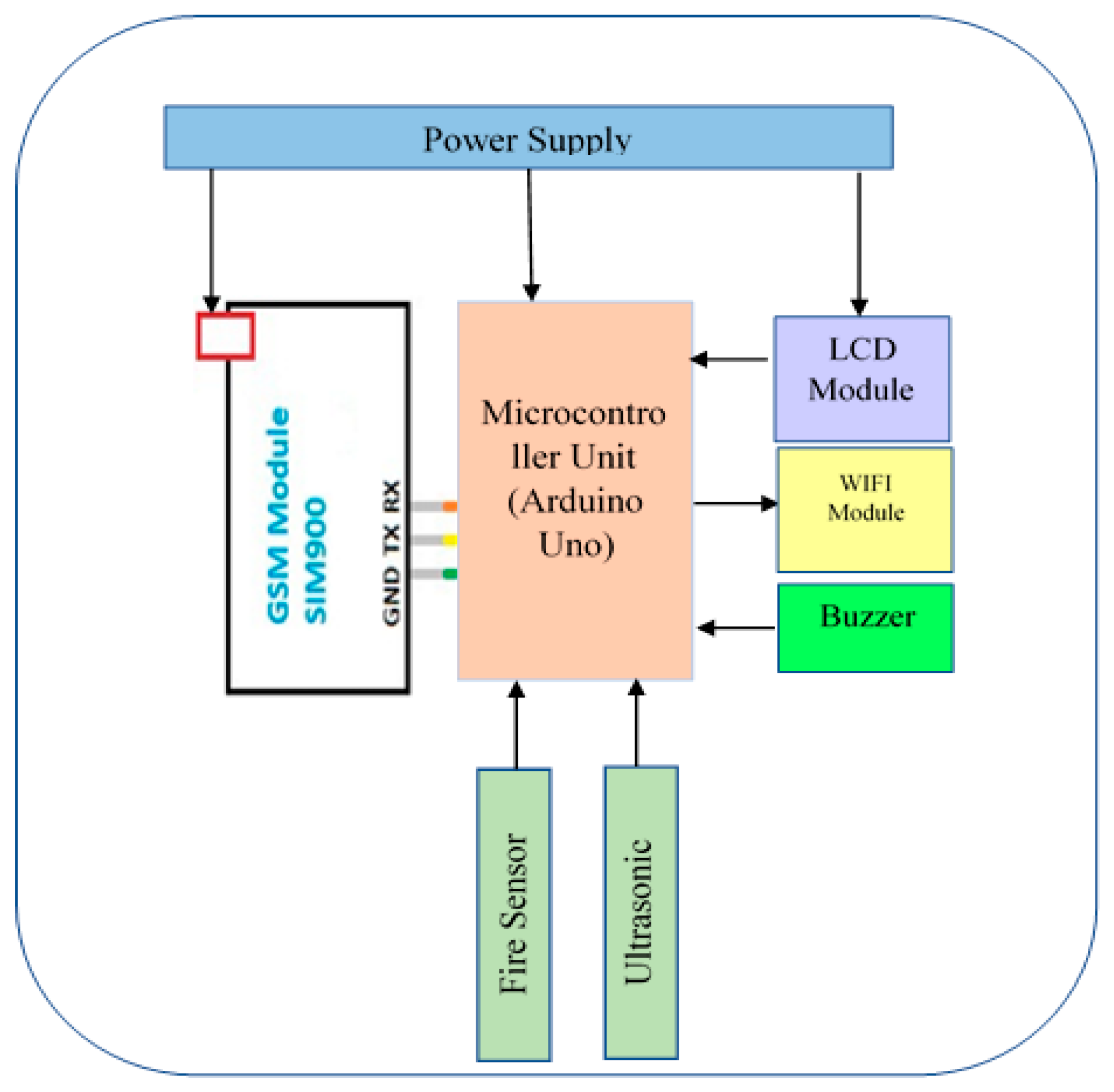 Sustainability 17 09803 g003